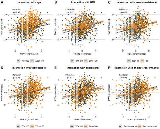 Ijerph 19 11017 g0a4 550
