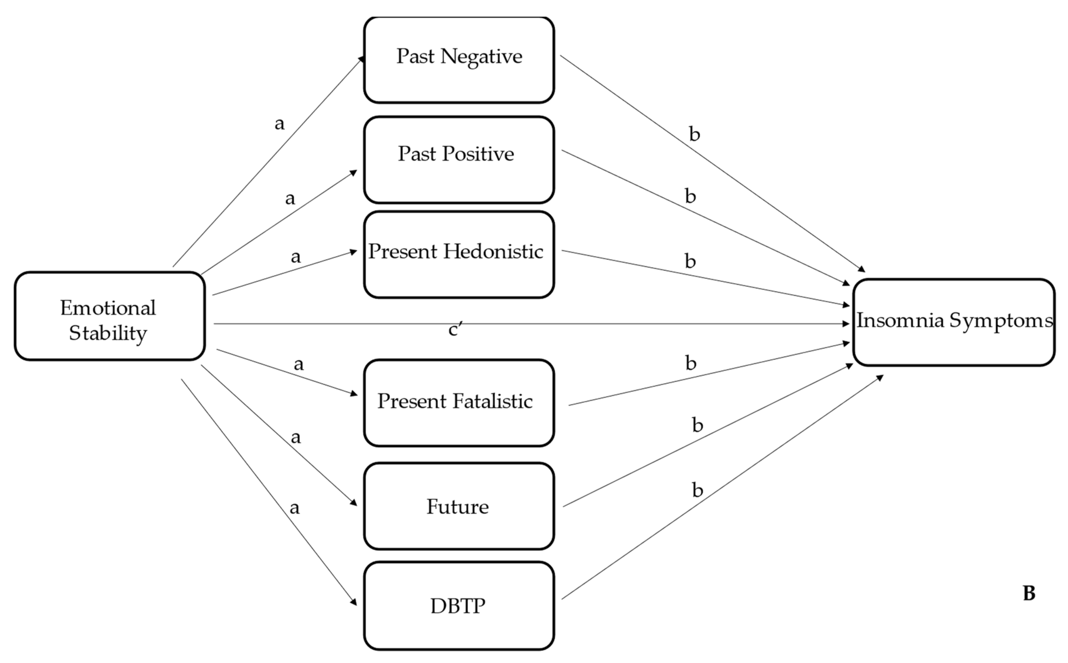 Ijerph 19 11018 g001b