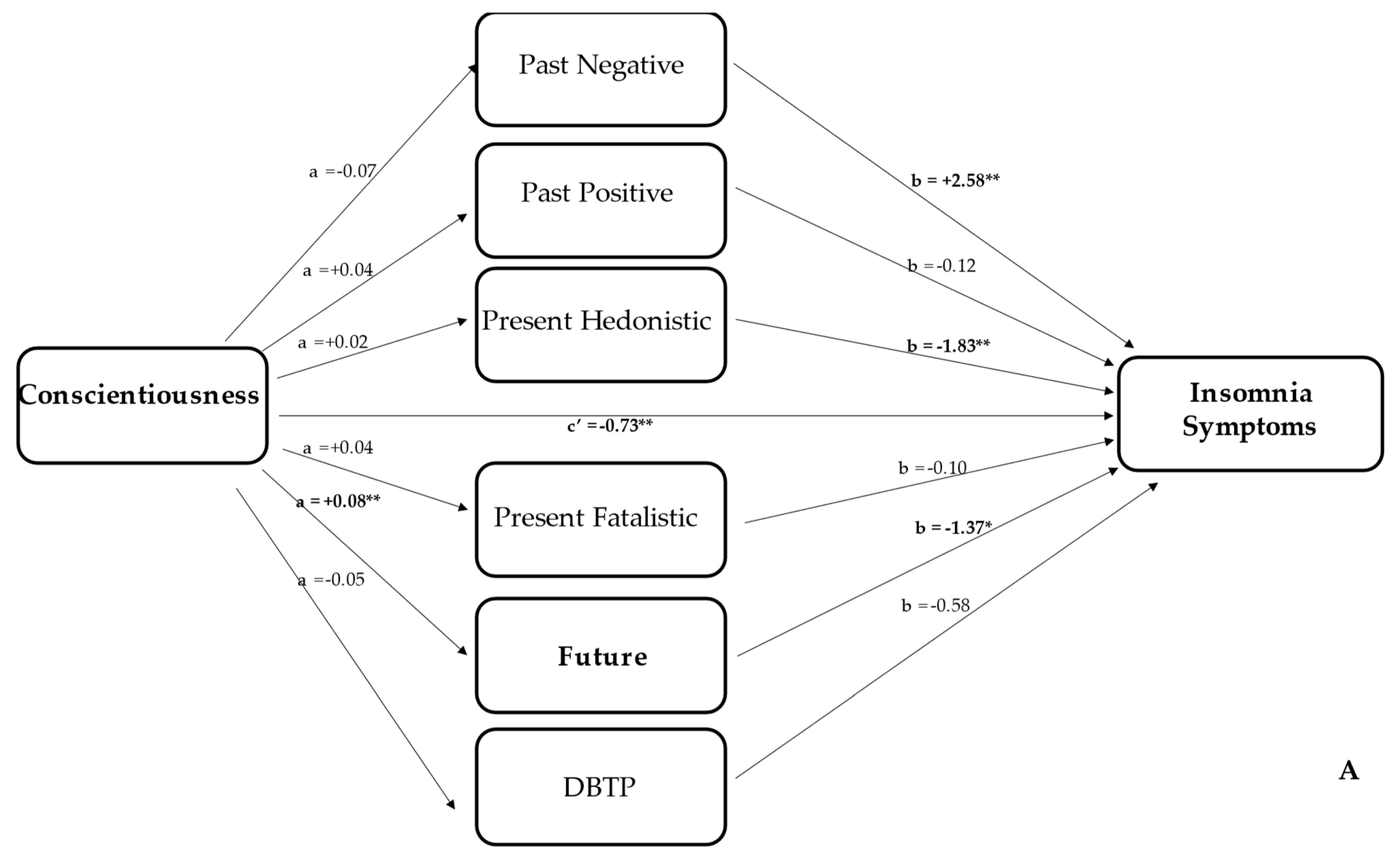 Ijerph 19 11018 g002a