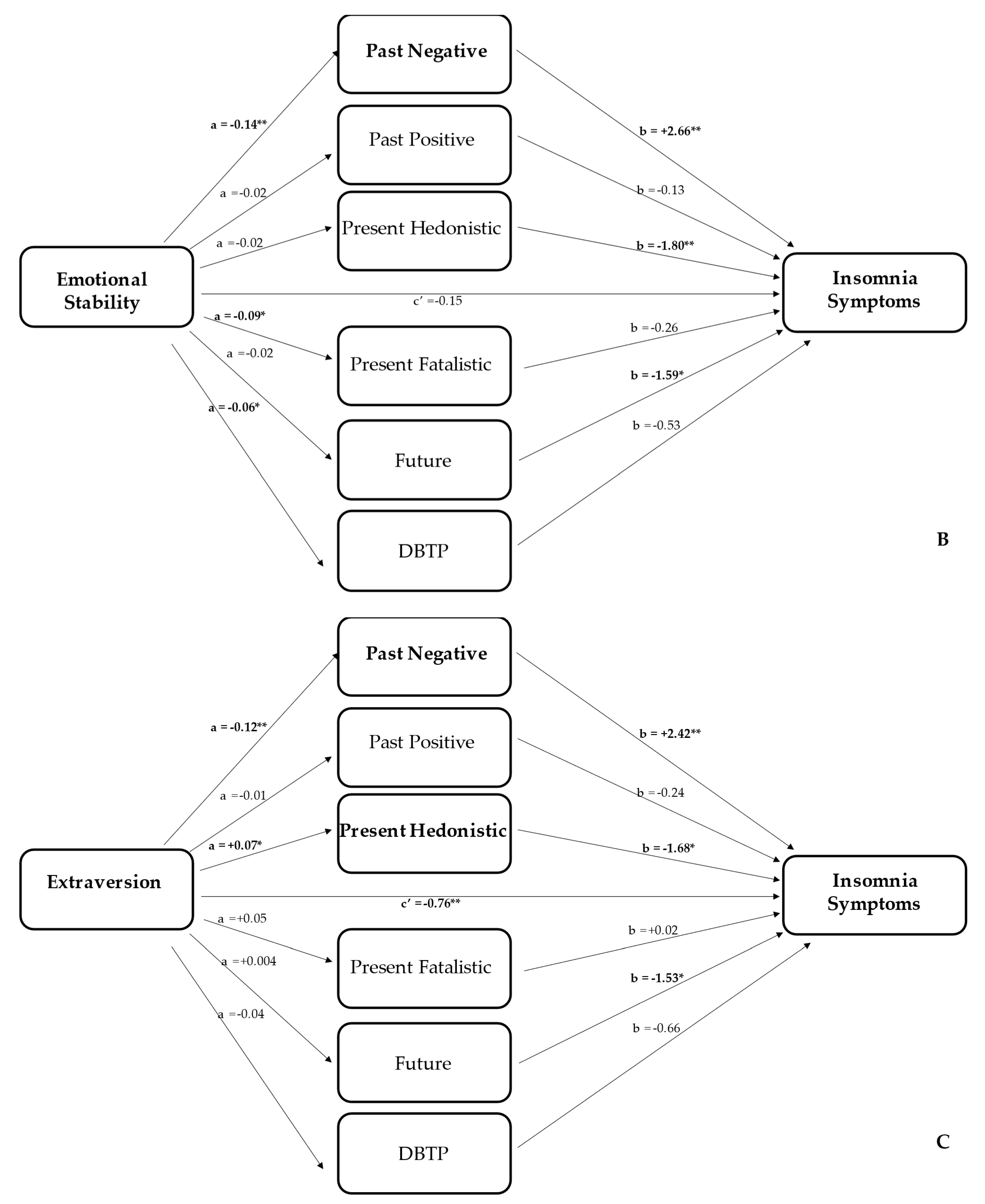 Ijerph 19 11018 g002b