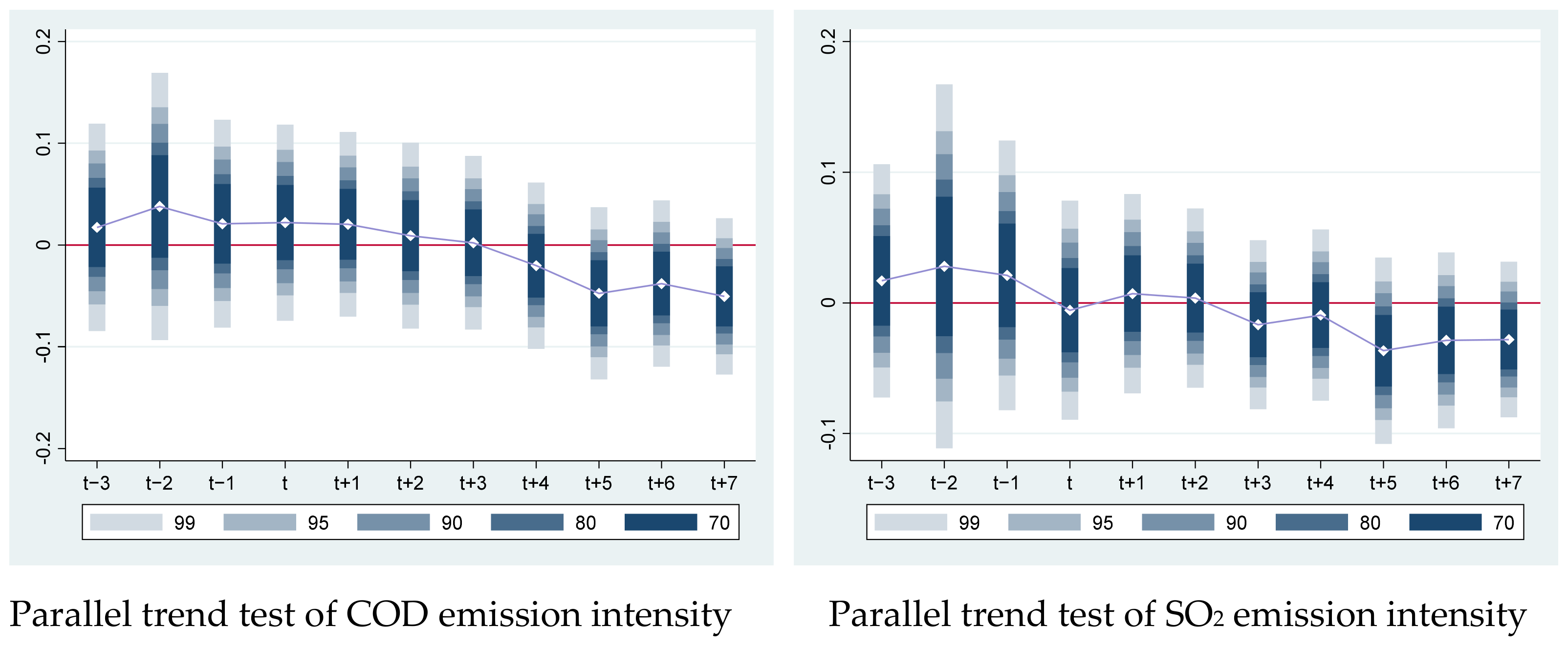 Ijerph 19 11025 g003
