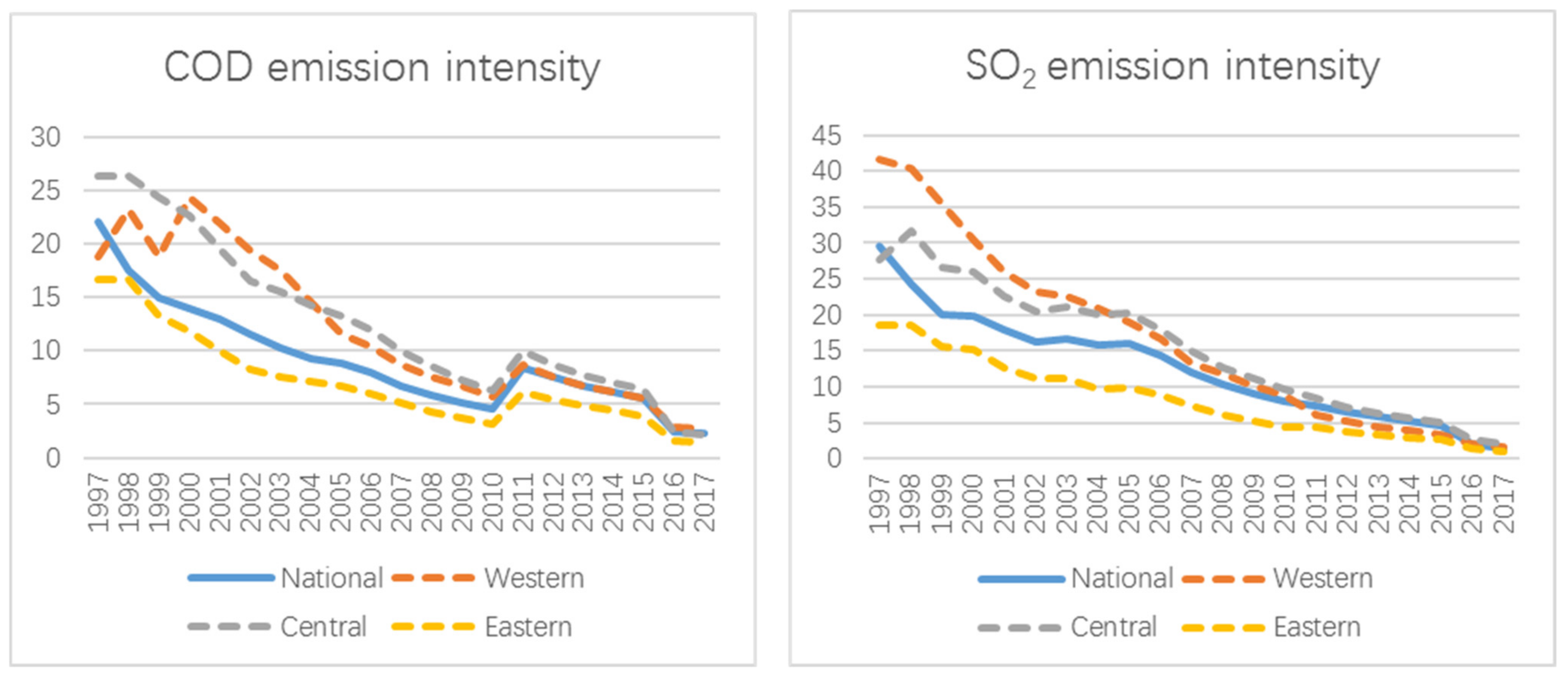 Ijerph 19 11025 g004