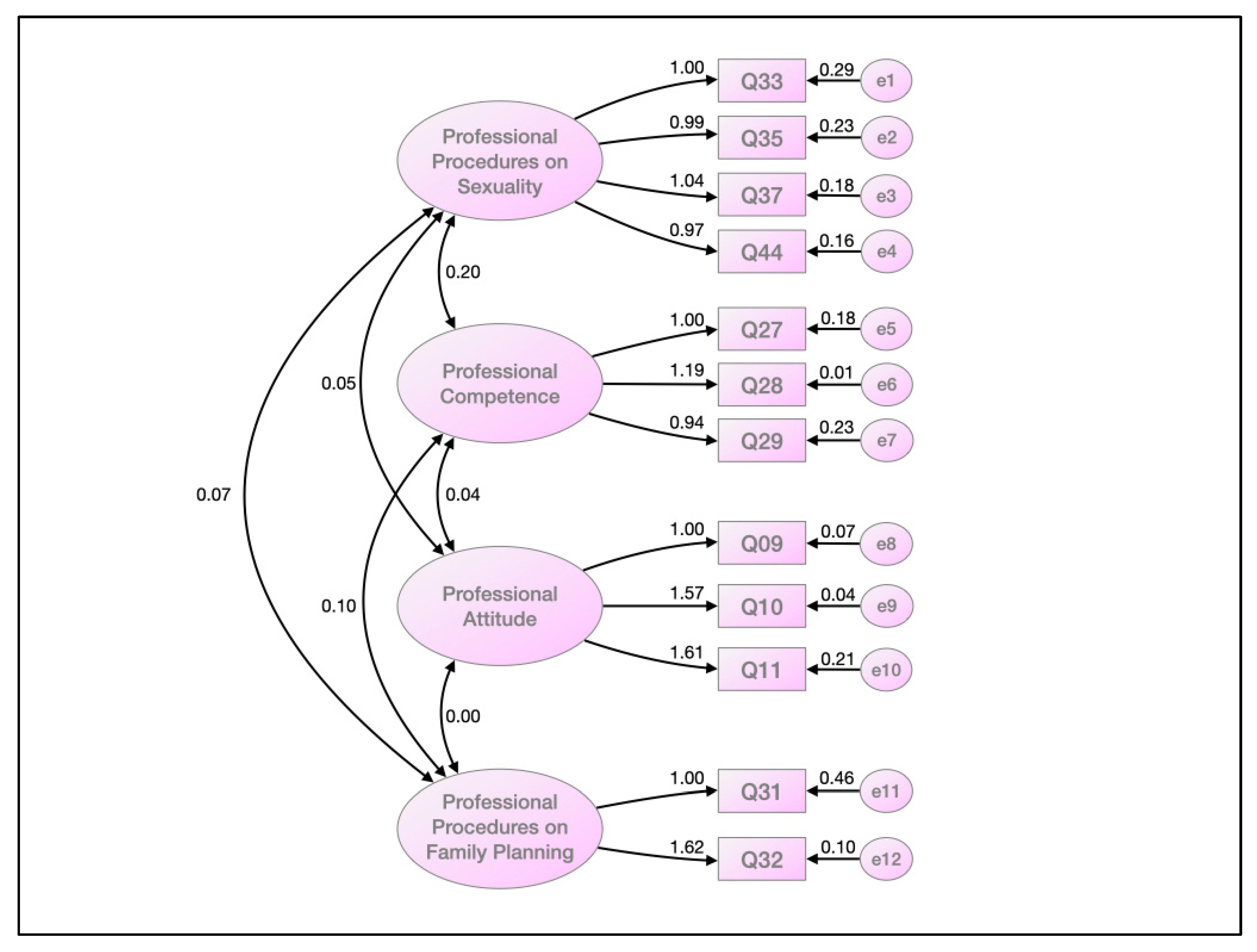 Ijerph 19 11029 g001
