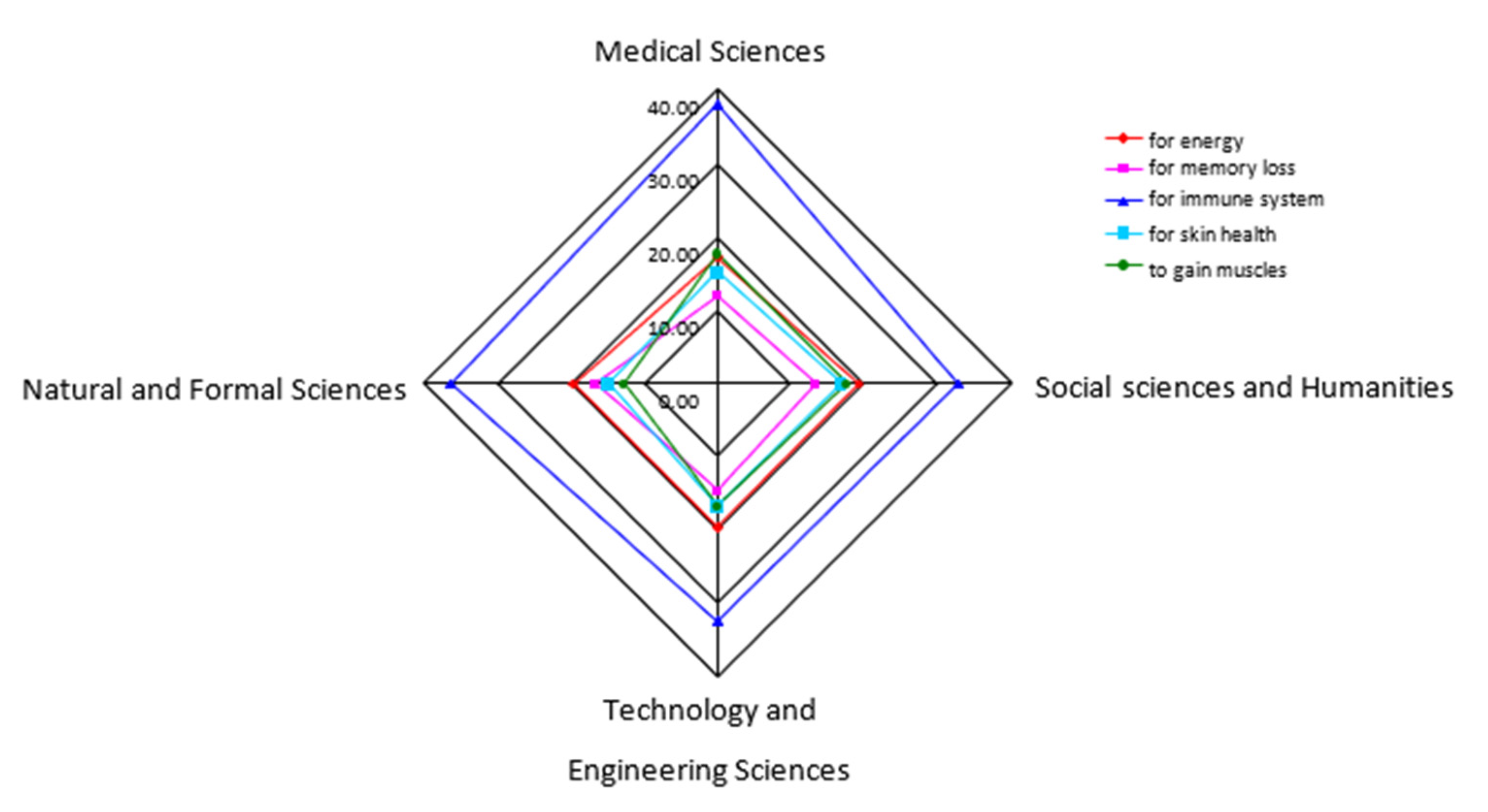 Ijerph 19 11036 g001