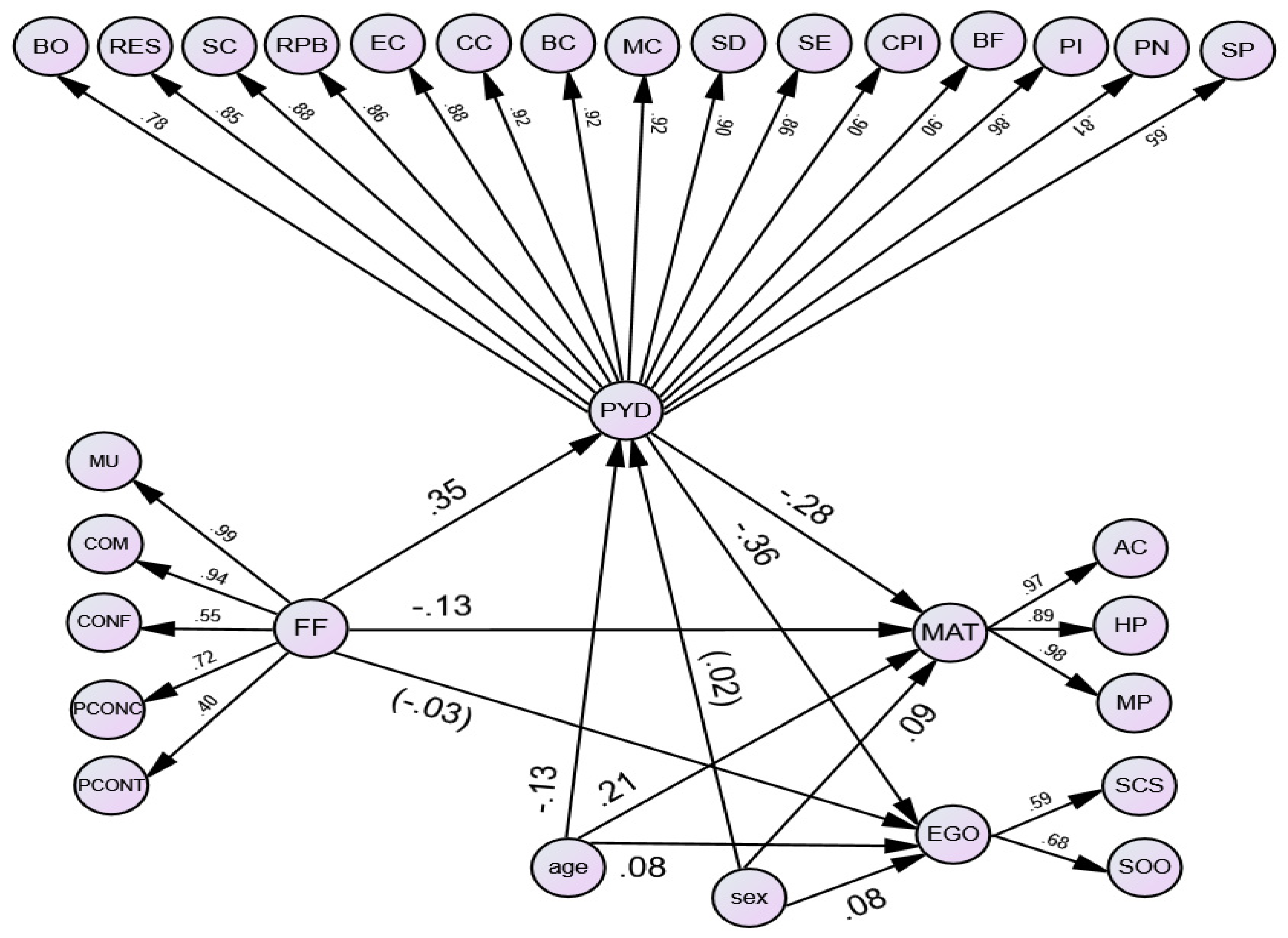 Ijerph 19 11038 g002