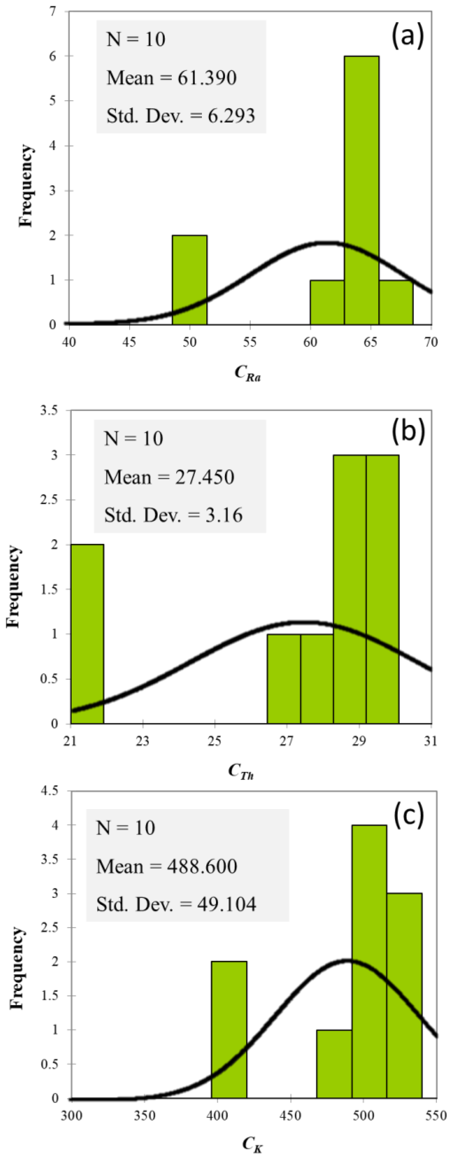 Ijerph 19 11040 g002