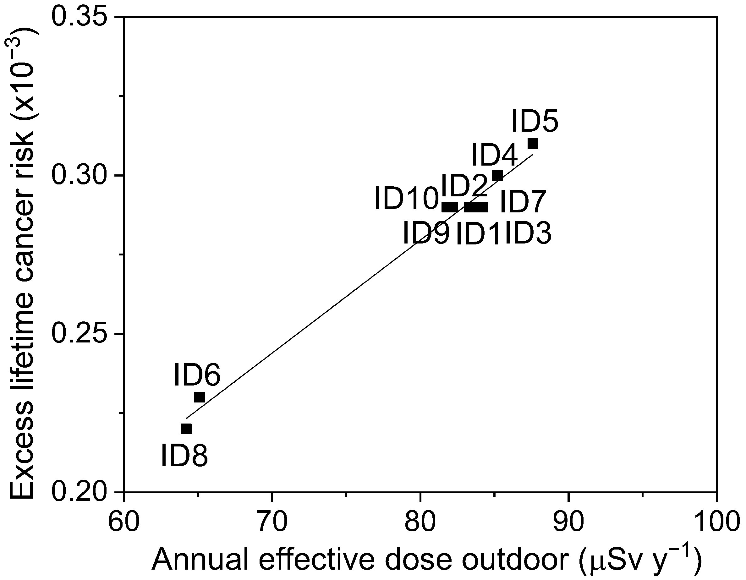 Ijerph 19 11040 g003