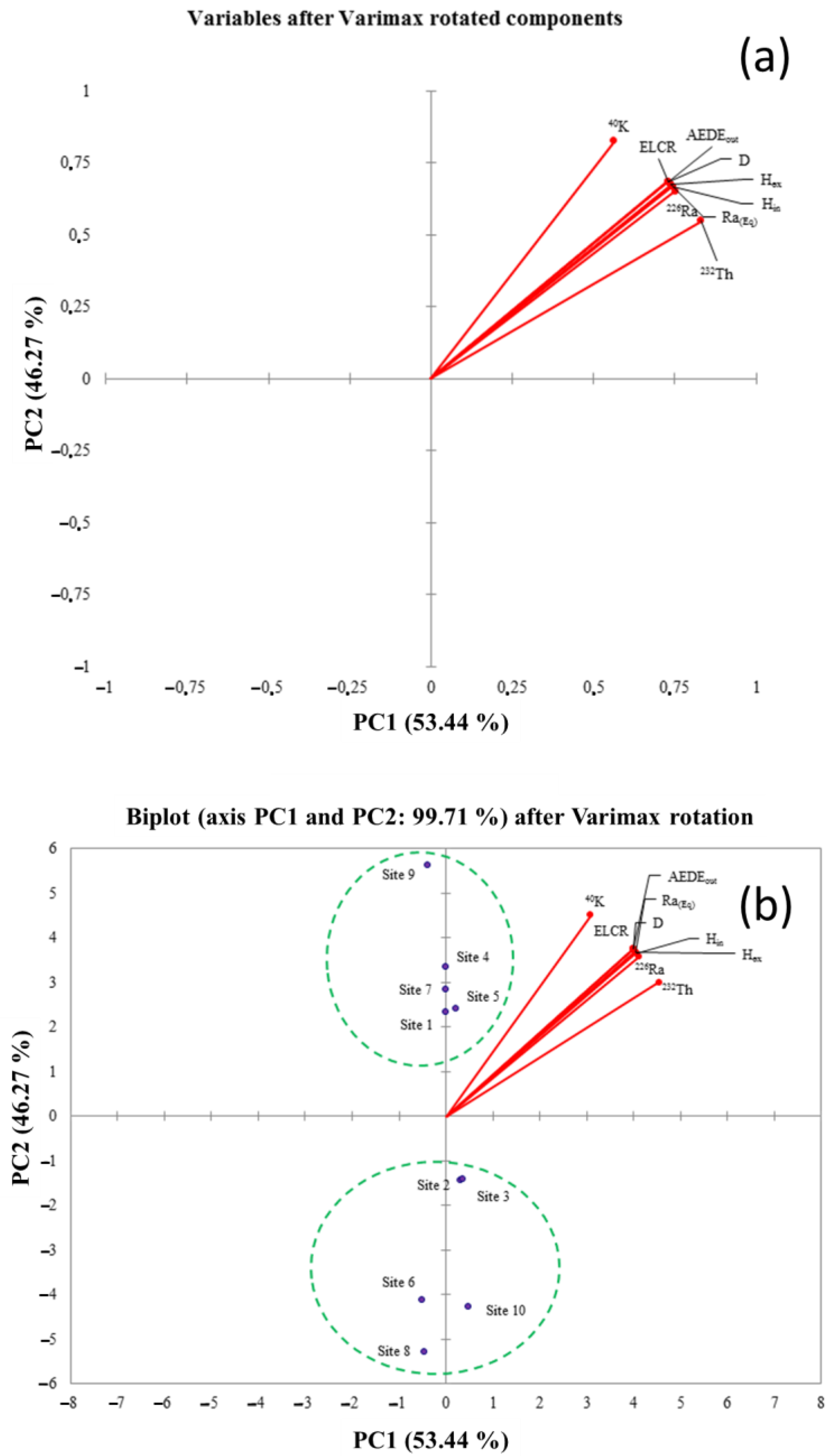 Ijerph 19 11040 g004