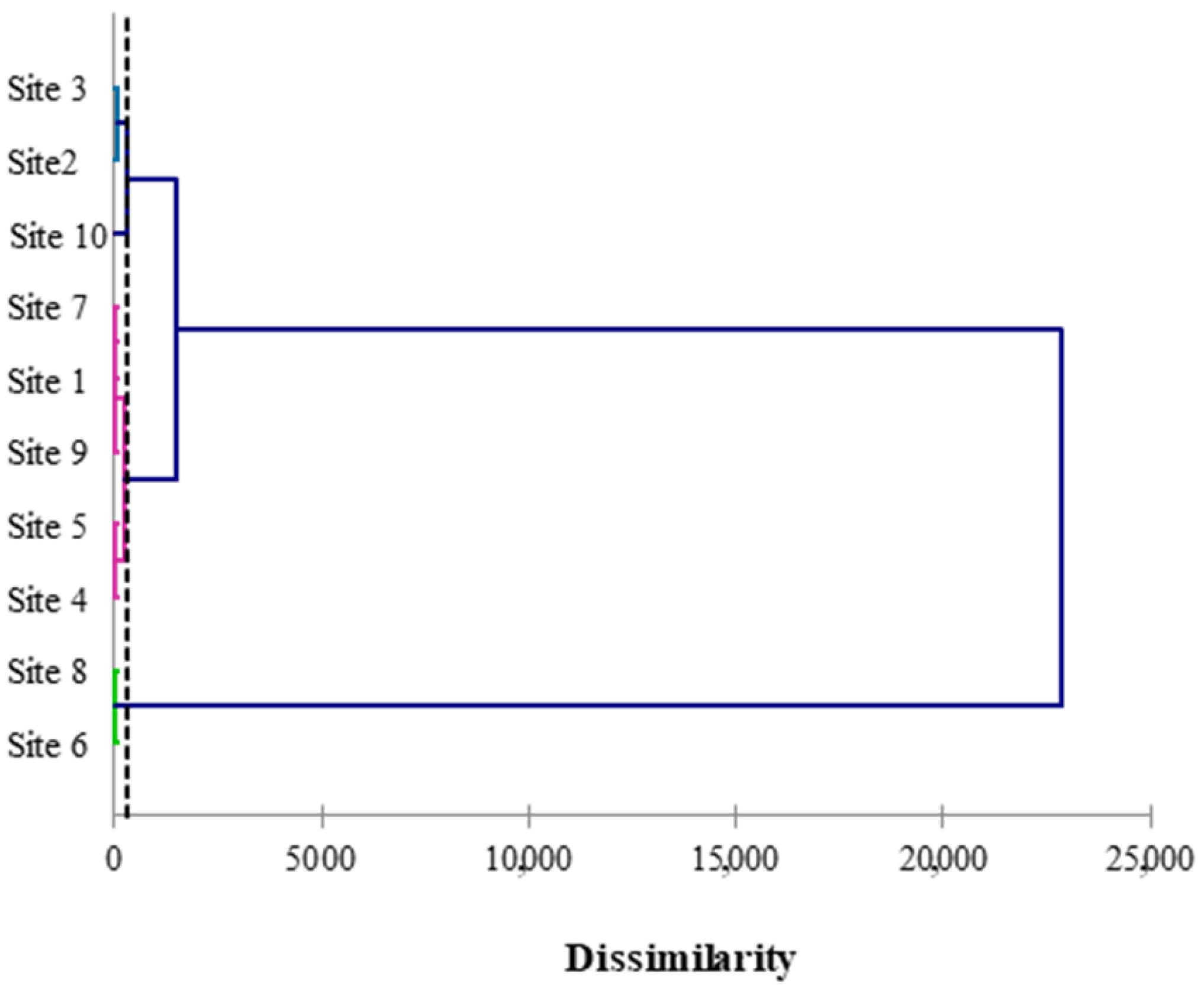 Ijerph 19 11040 g005