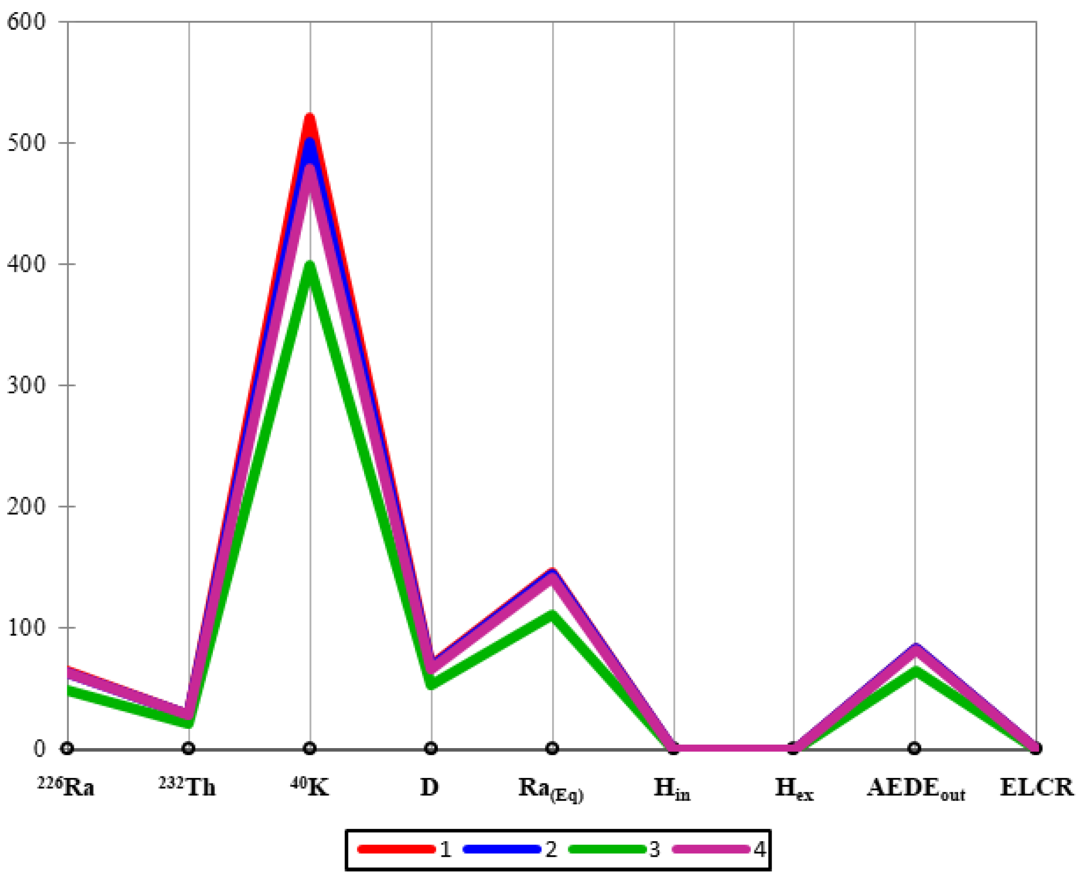 Ijerph 19 11040 g006