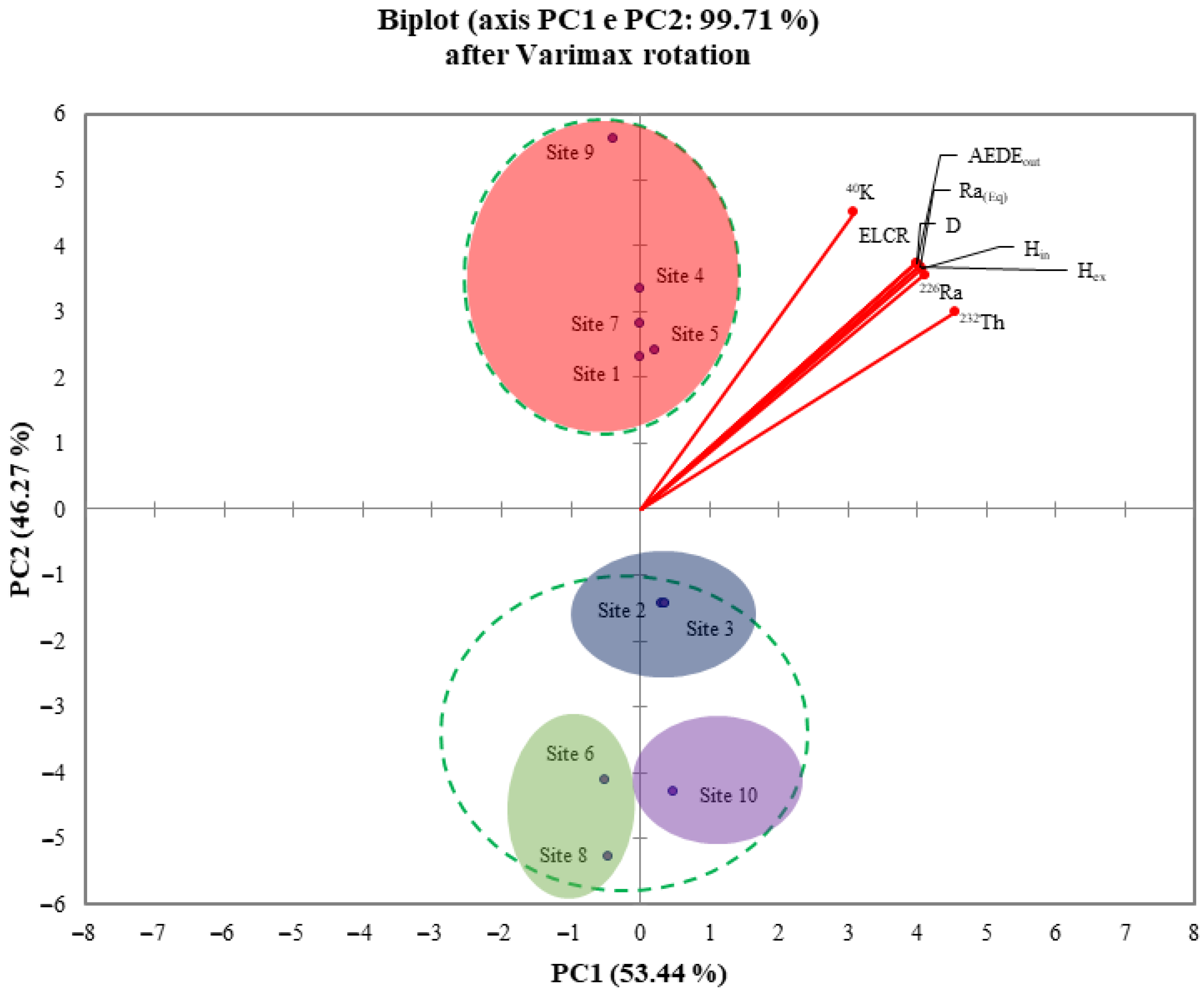 Ijerph 19 11040 g007