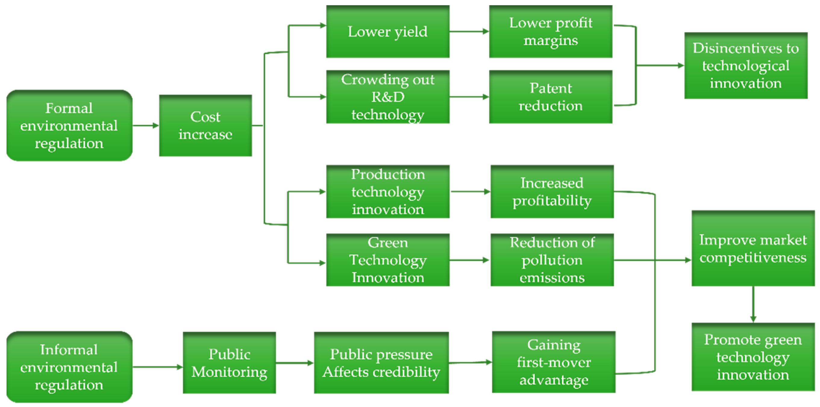 Ijerph 19 11047 g001