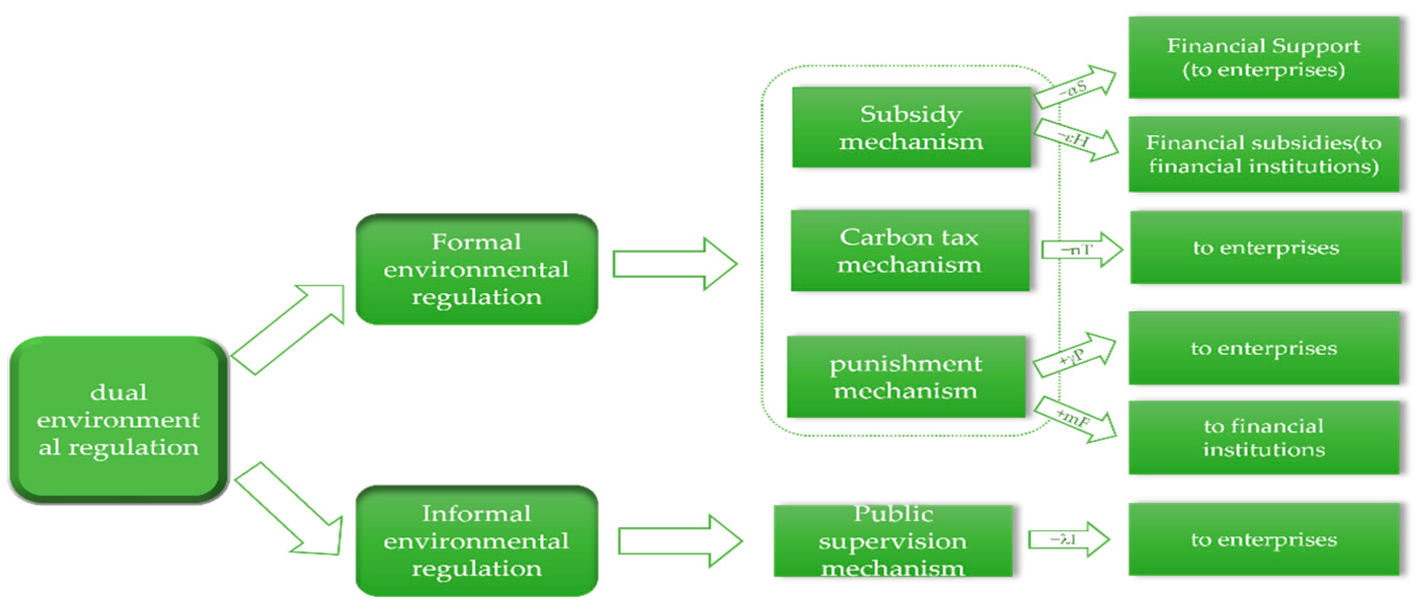 Ijerph 19 11047 g003