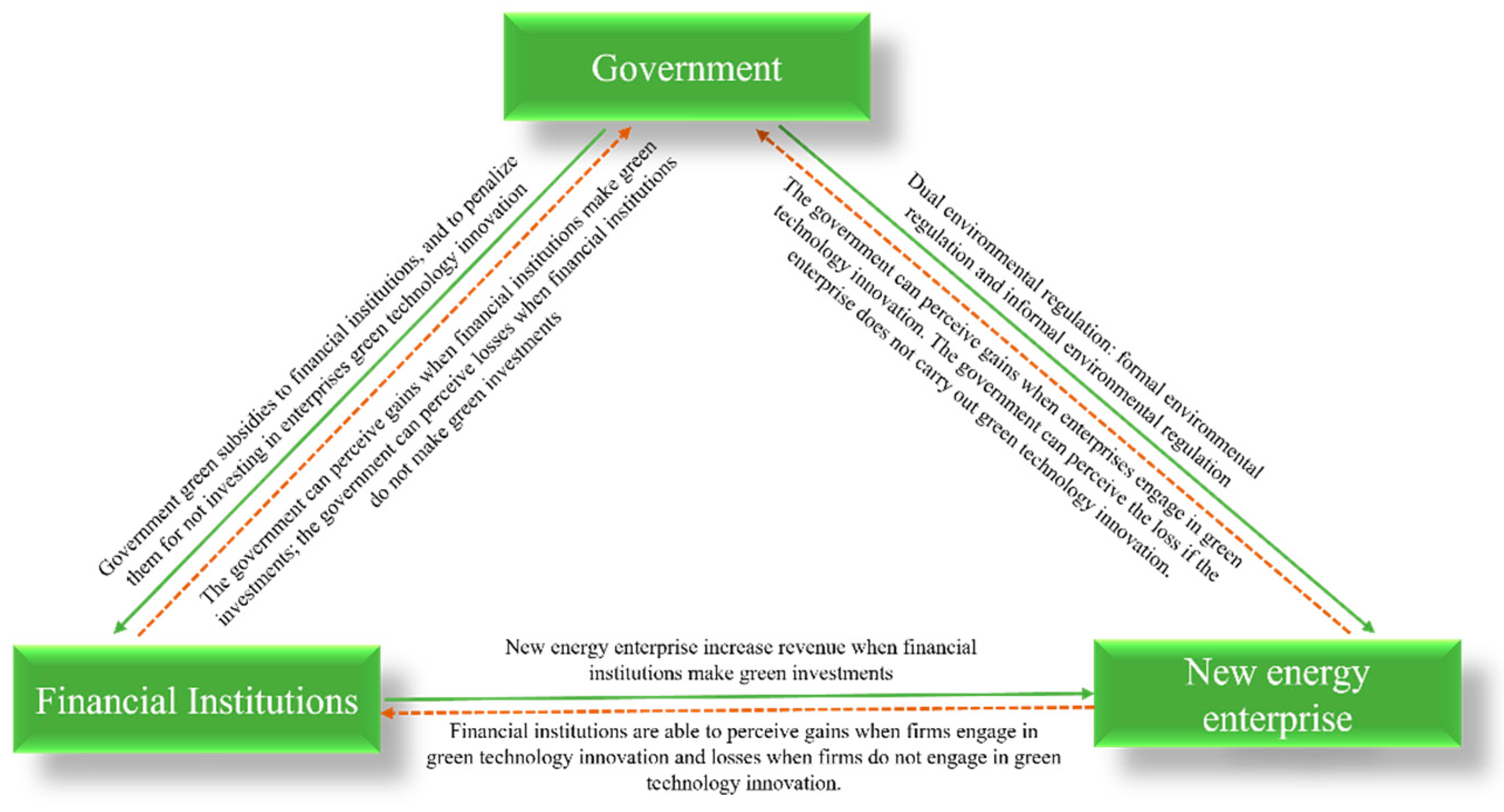 Ijerph 19 11047 g004