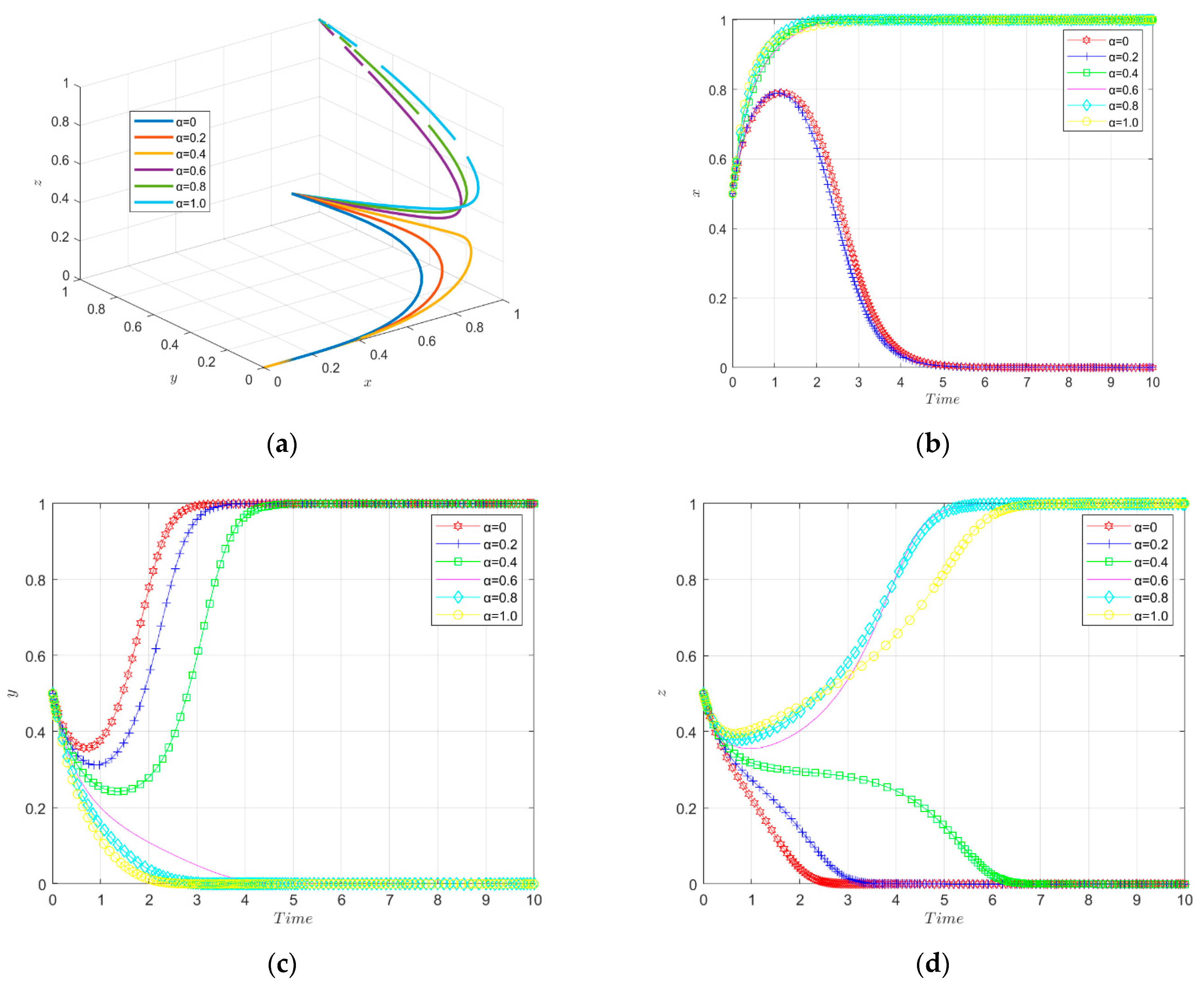 Ijerph 19 11047 g009