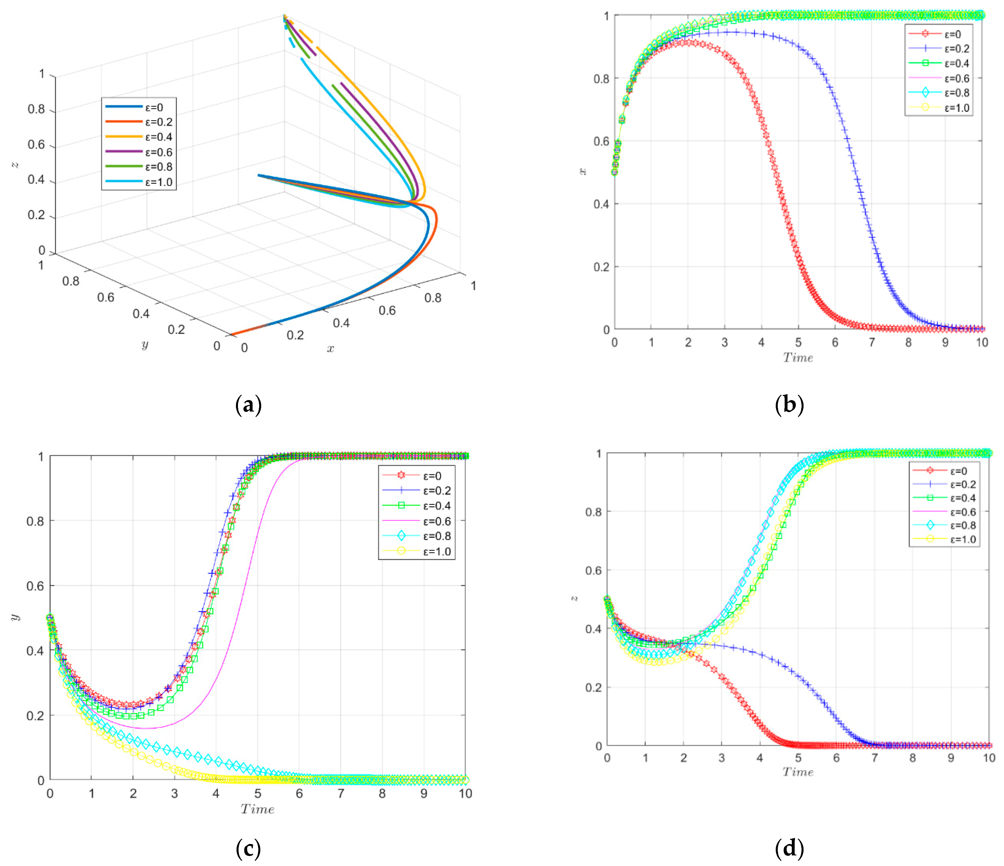 Ijerph 19 11047 g010