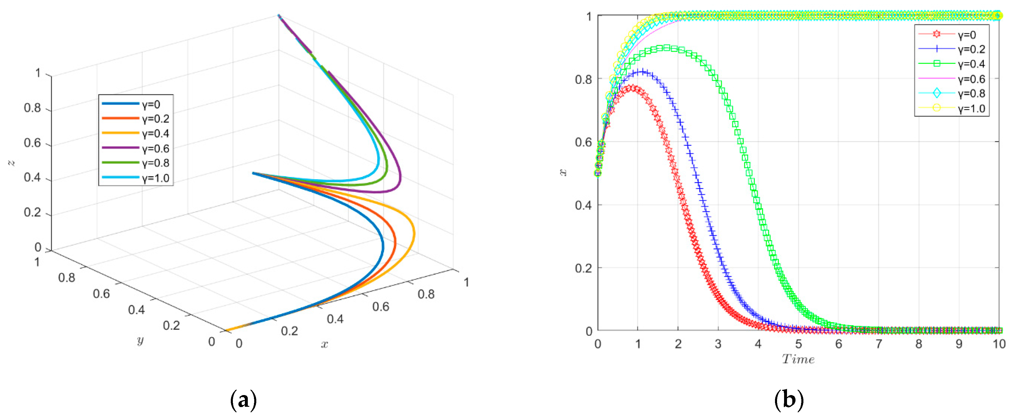 Ijerph 19 11047 g011a