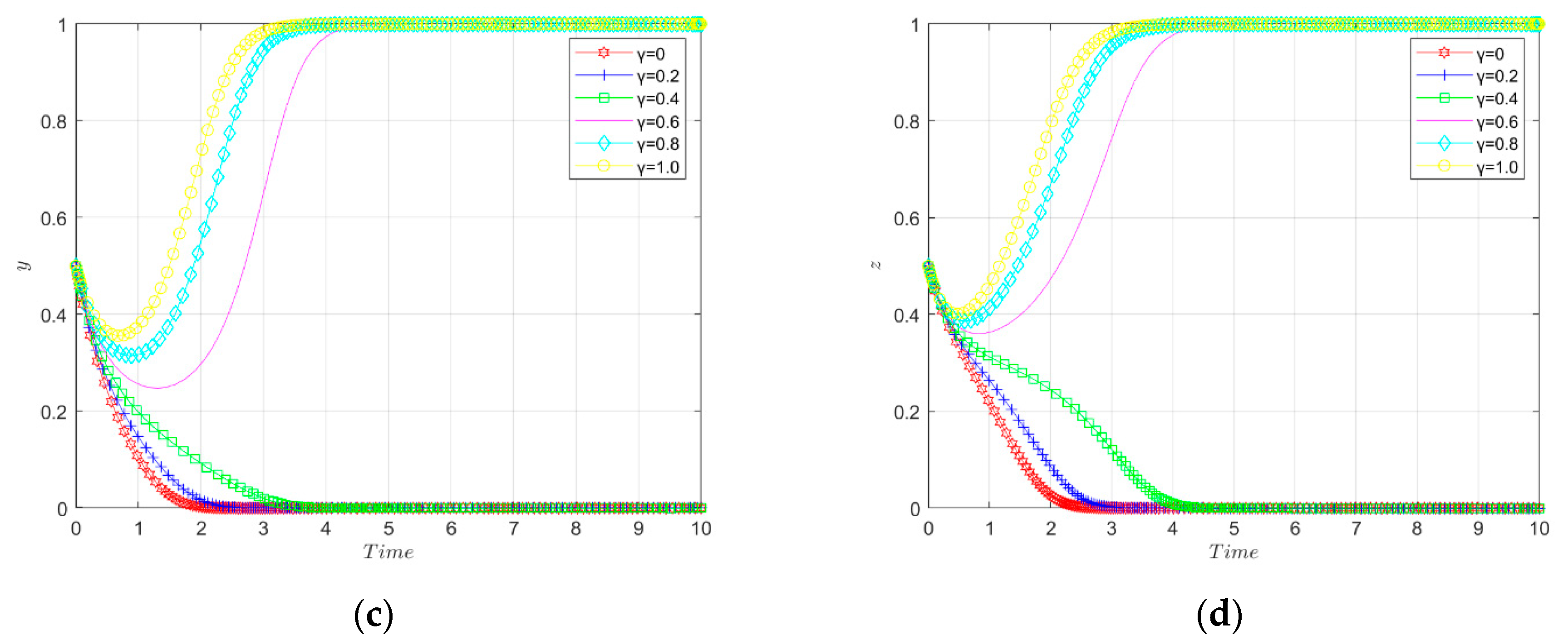 Ijerph 19 11047 g011b