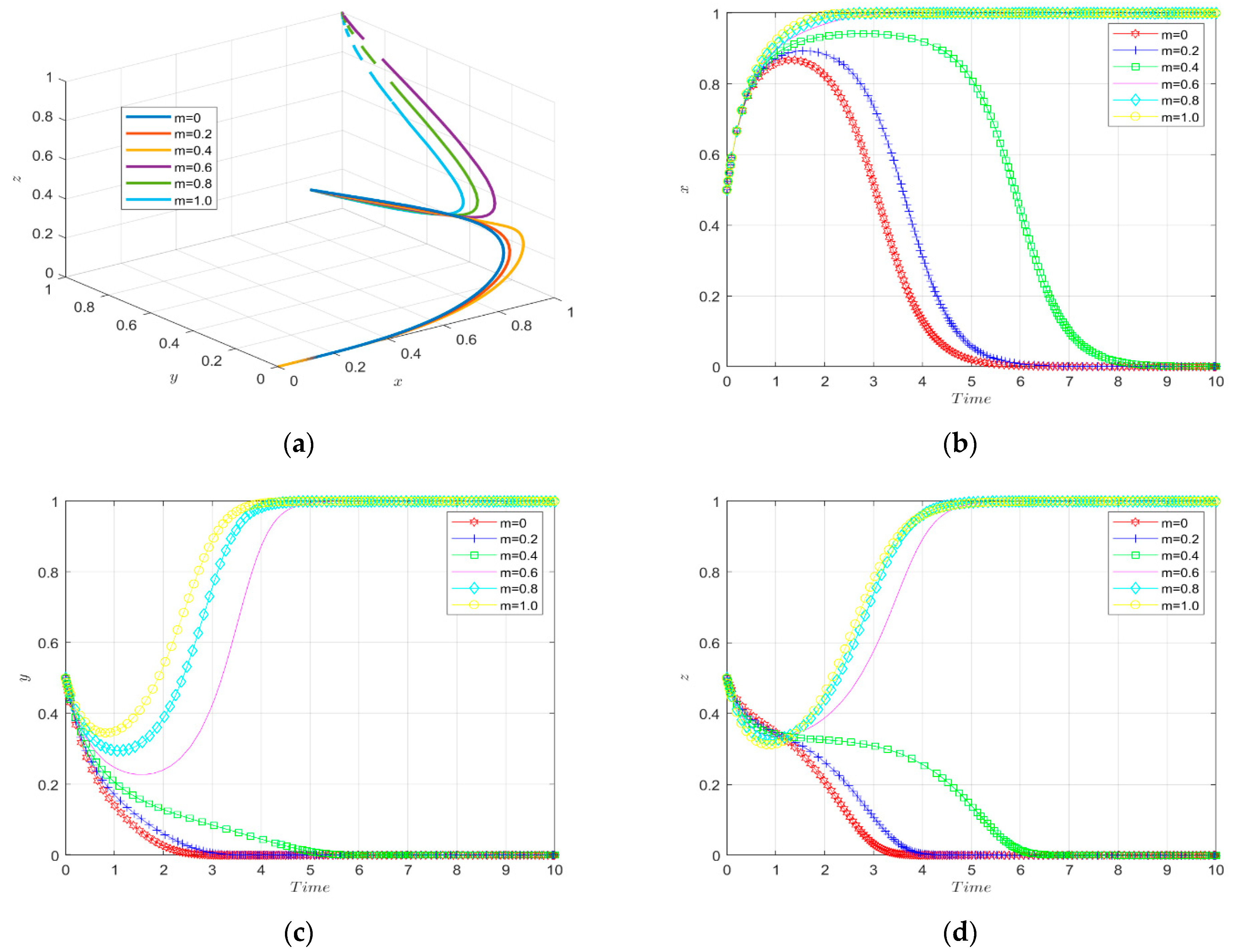 Ijerph 19 11047 g012