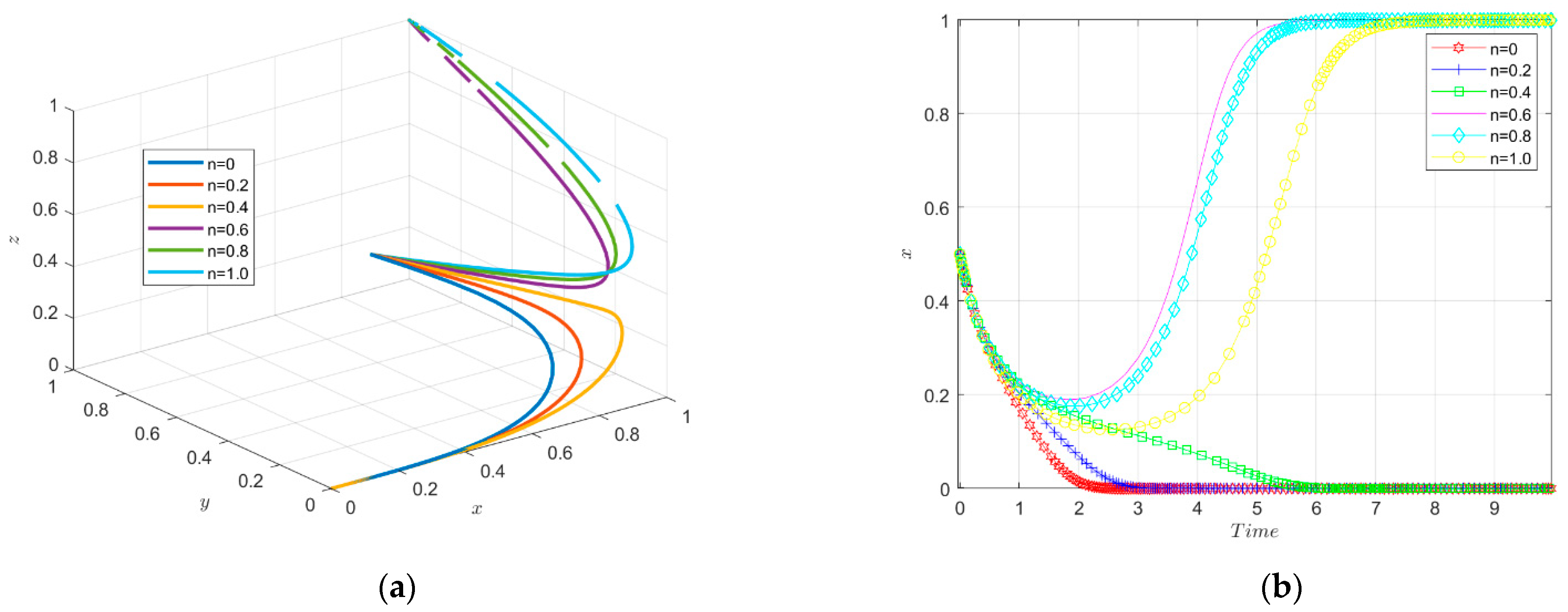 Ijerph 19 11047 g013a