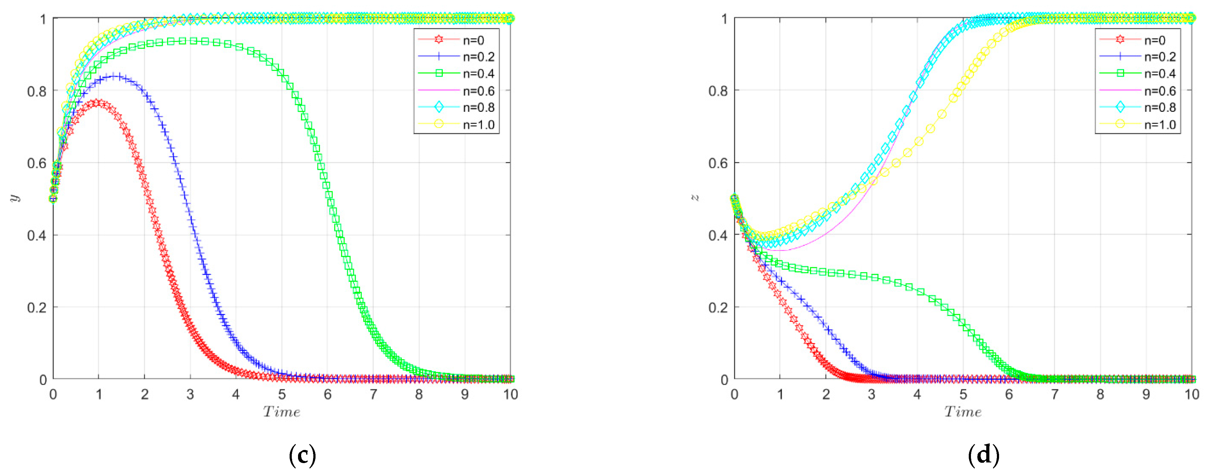 Ijerph 19 11047 g013b