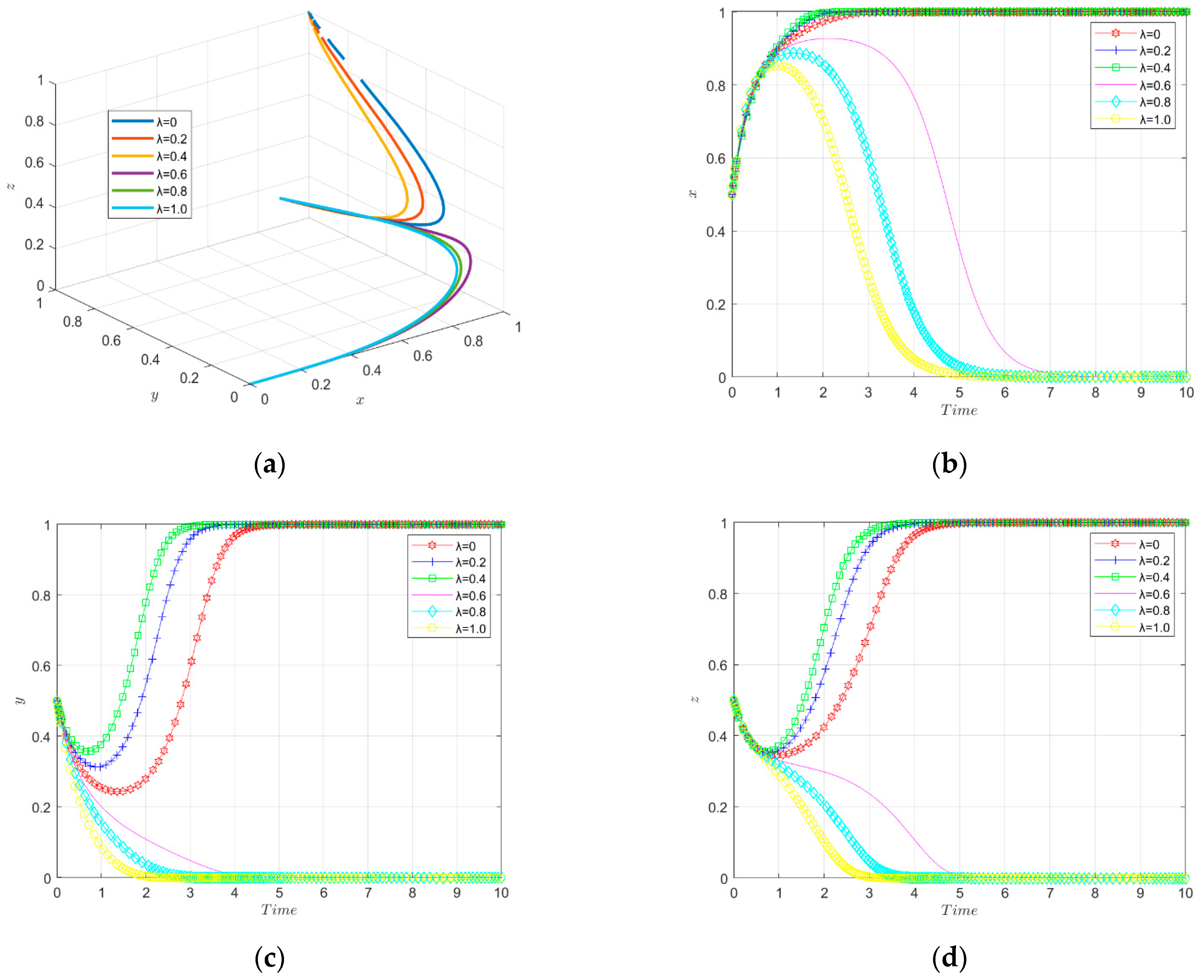 Ijerph 19 11047 g014