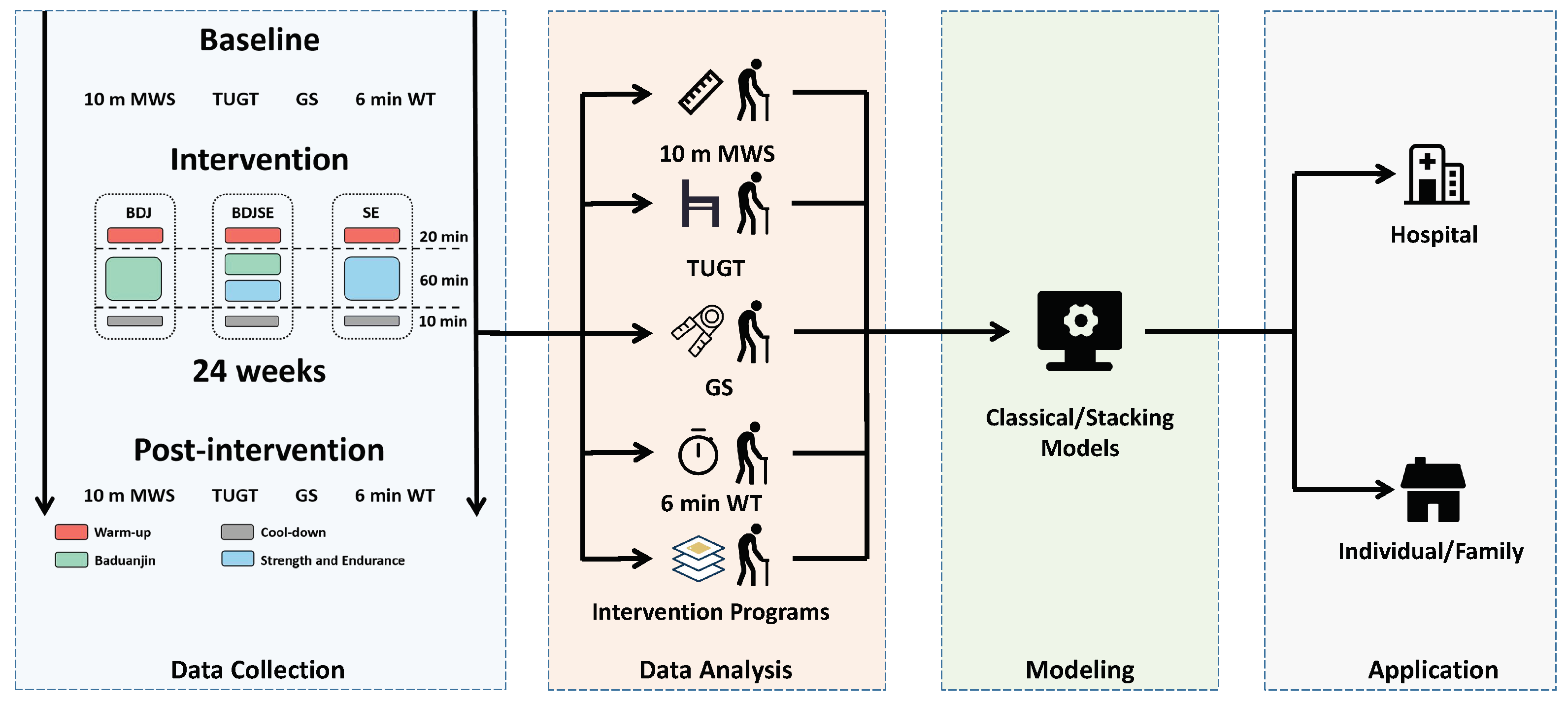 Ijerph 19 11063 g001