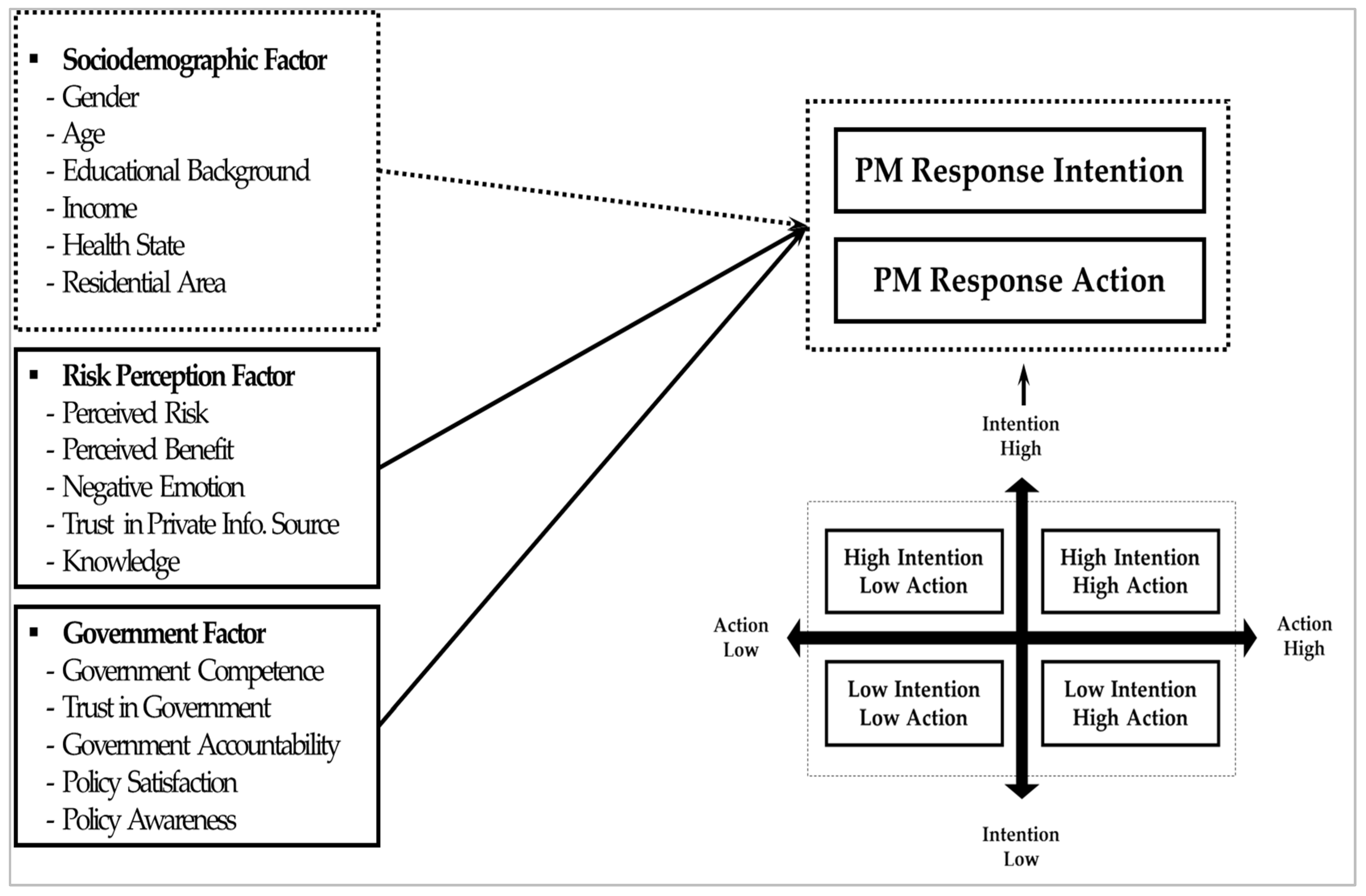 Ijerph 19 11068 g002