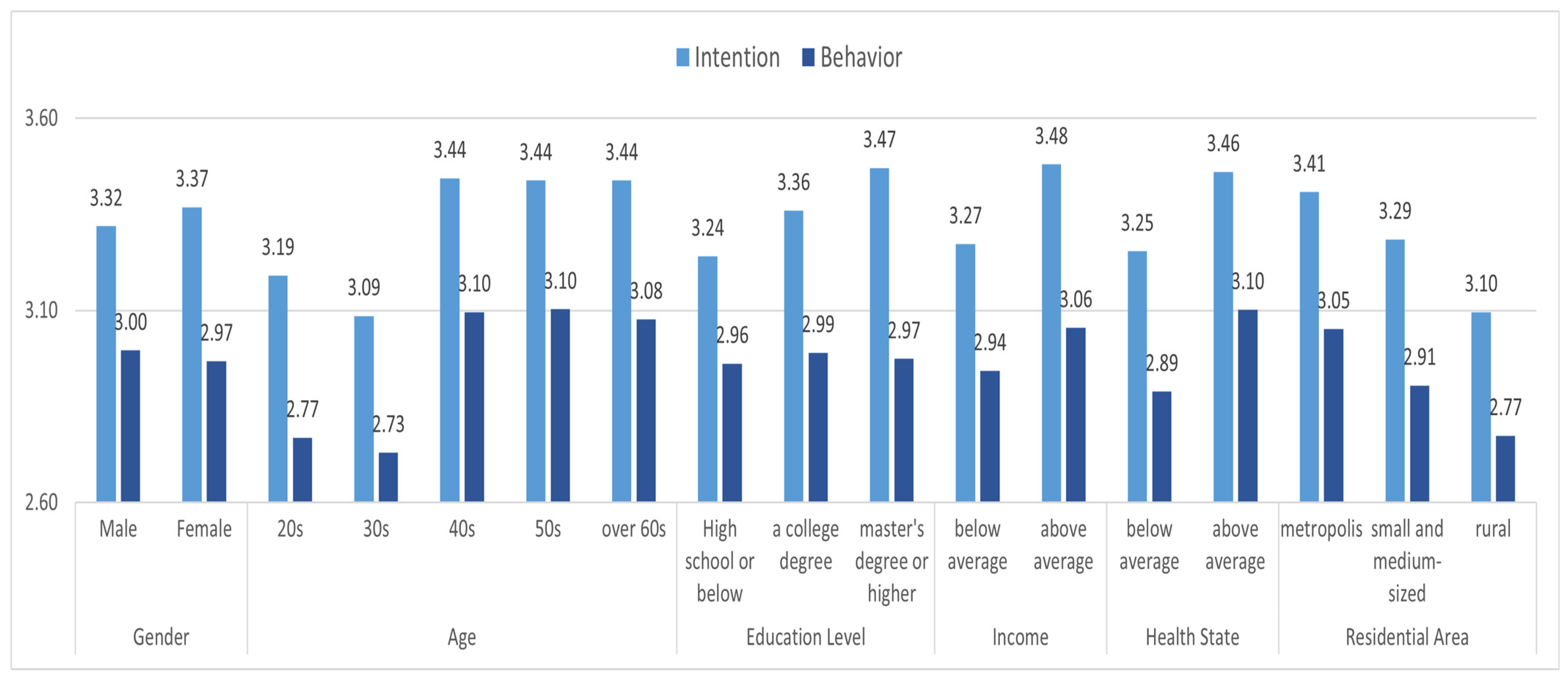 Ijerph 19 11068 g003