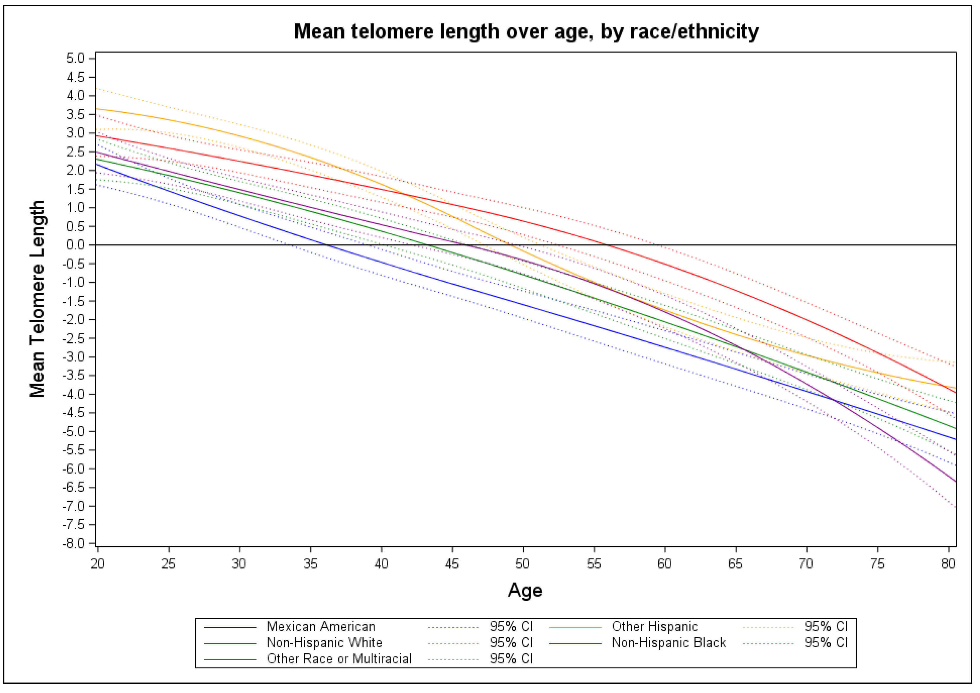 Ijerph 19 11069 g002
