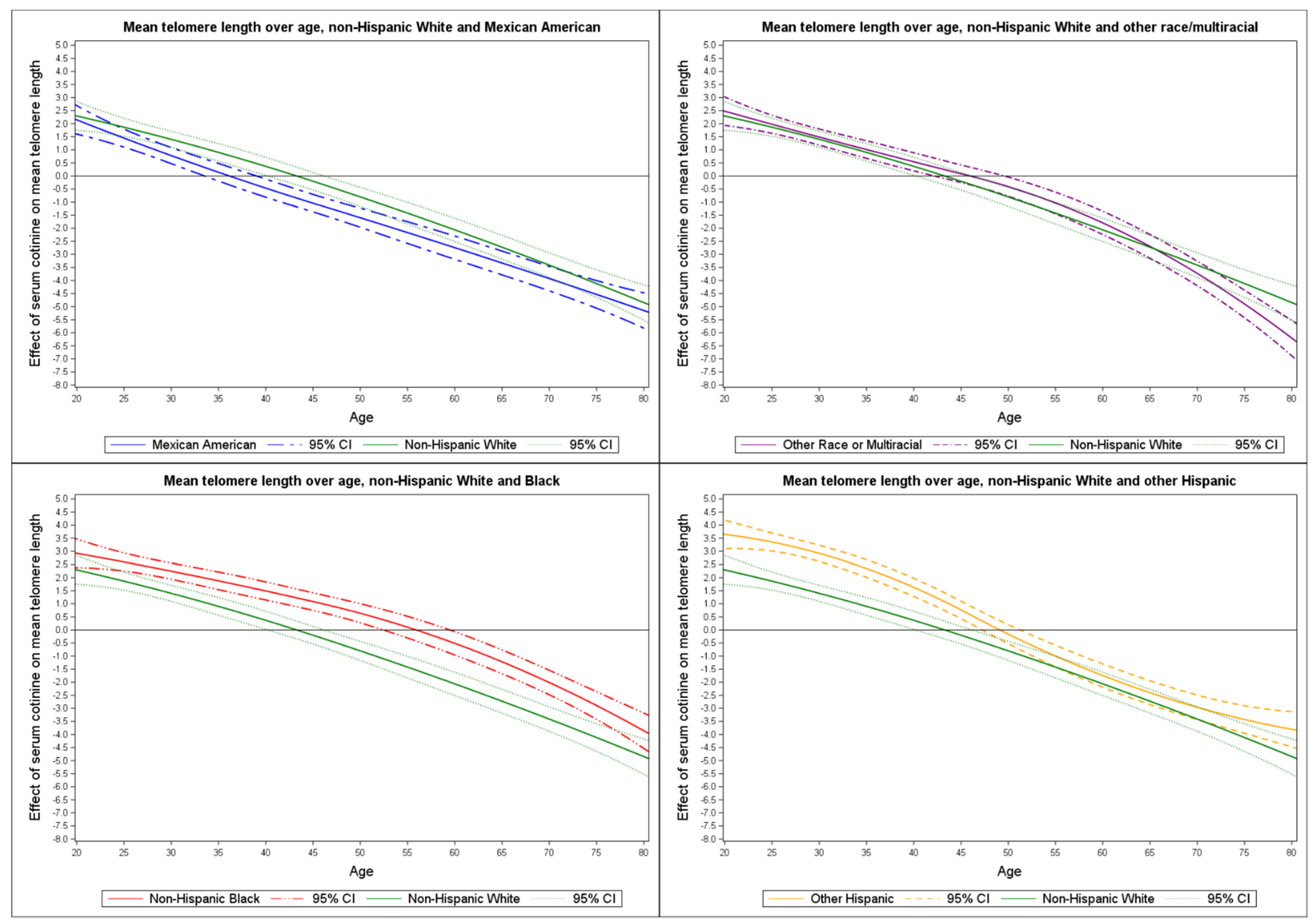 Ijerph 19 11069 g003