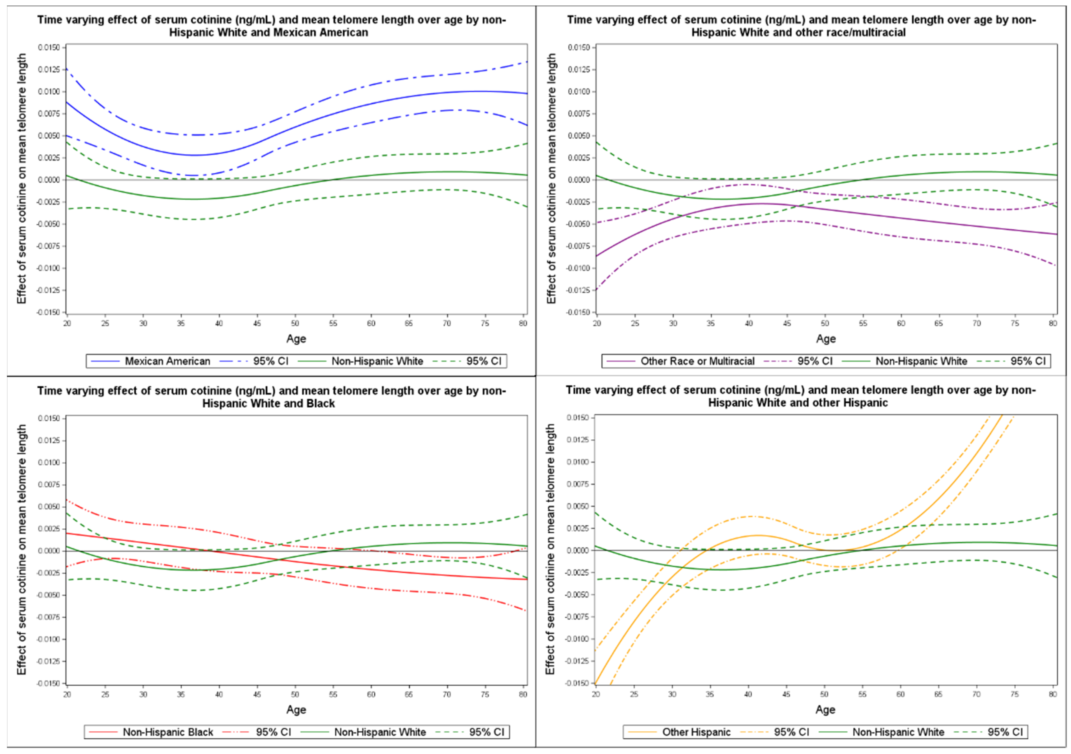 Ijerph 19 11069 g004