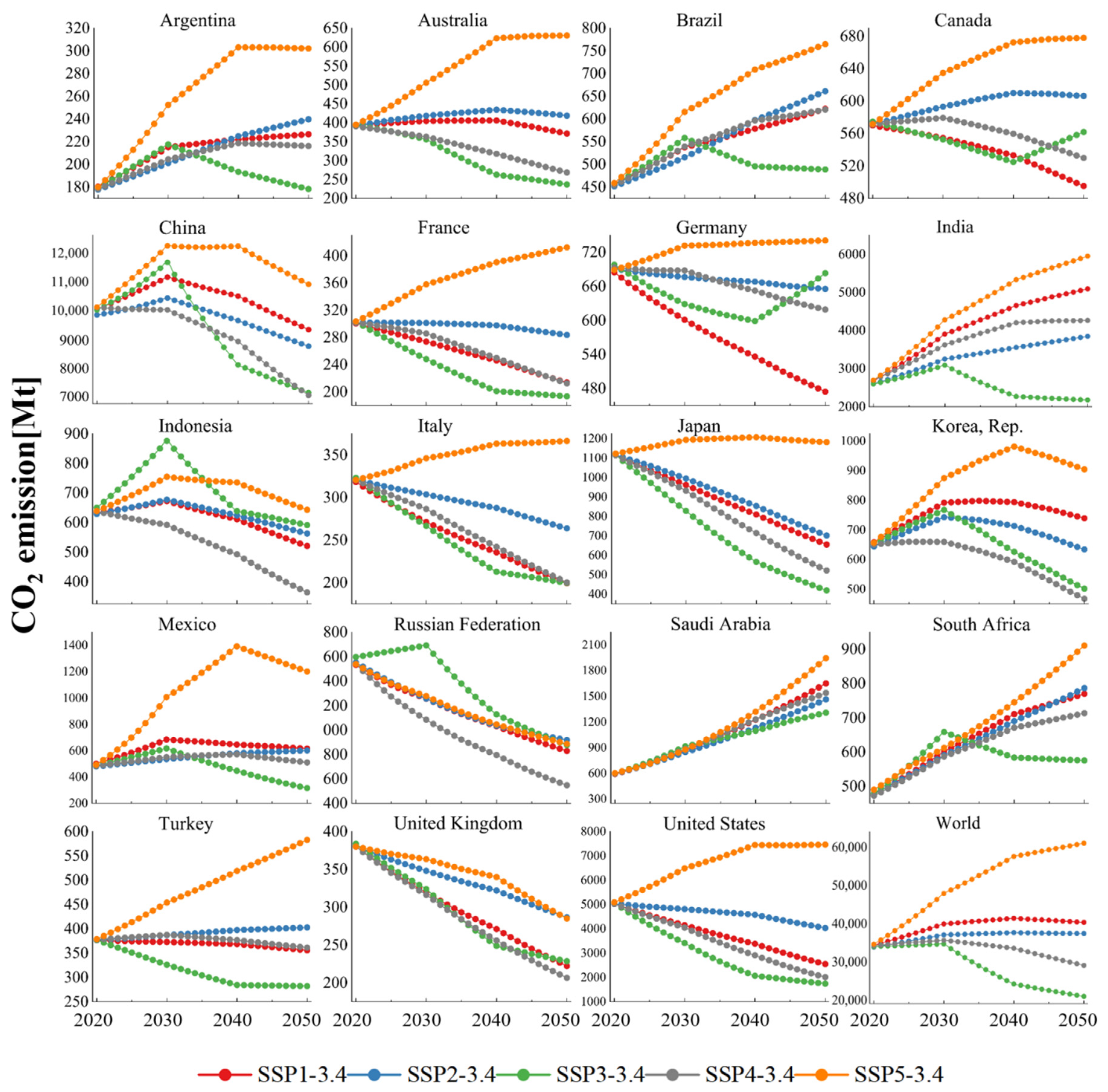 Ijerph 19 11076 g003