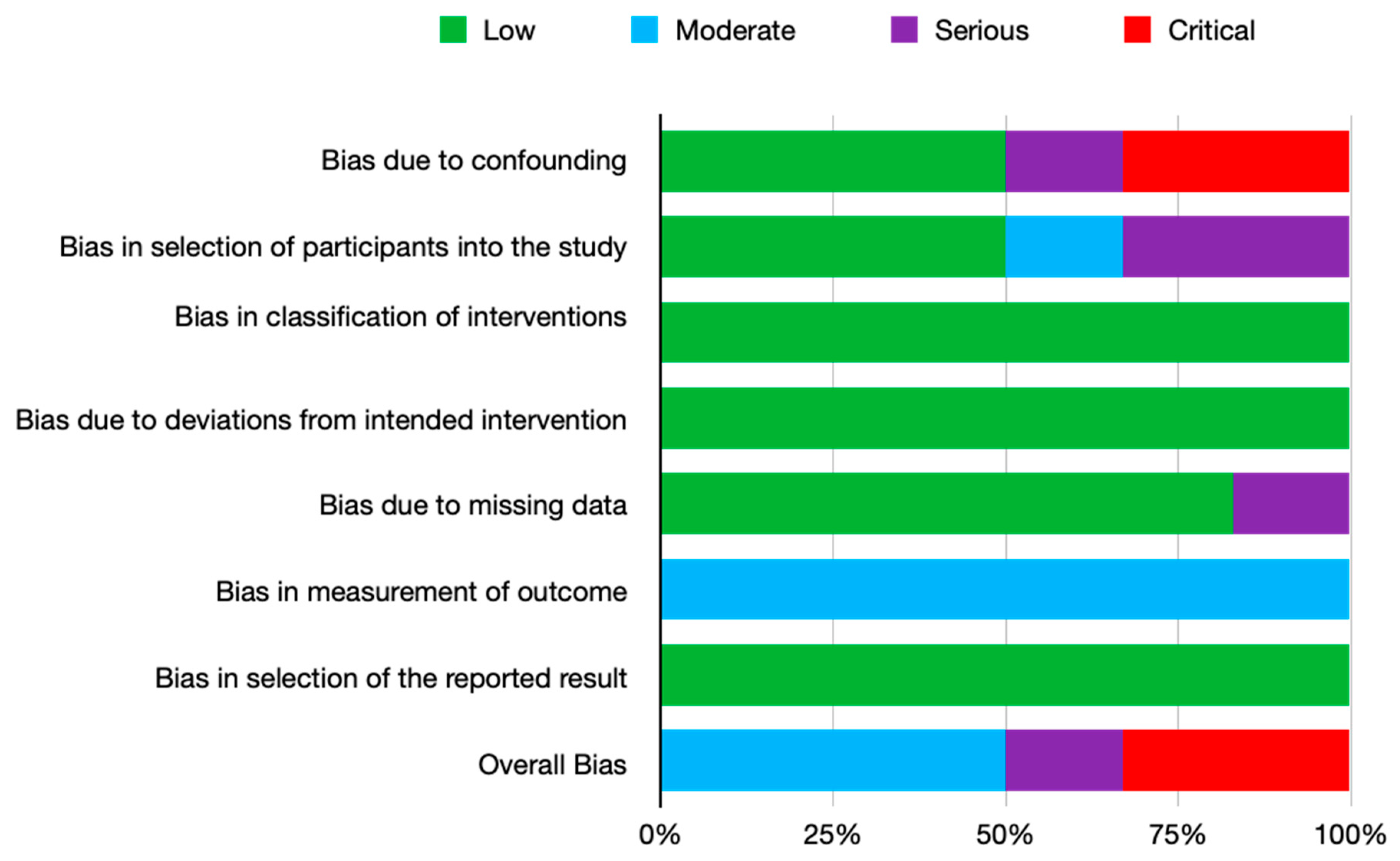 Ijerph 19 11077 g002