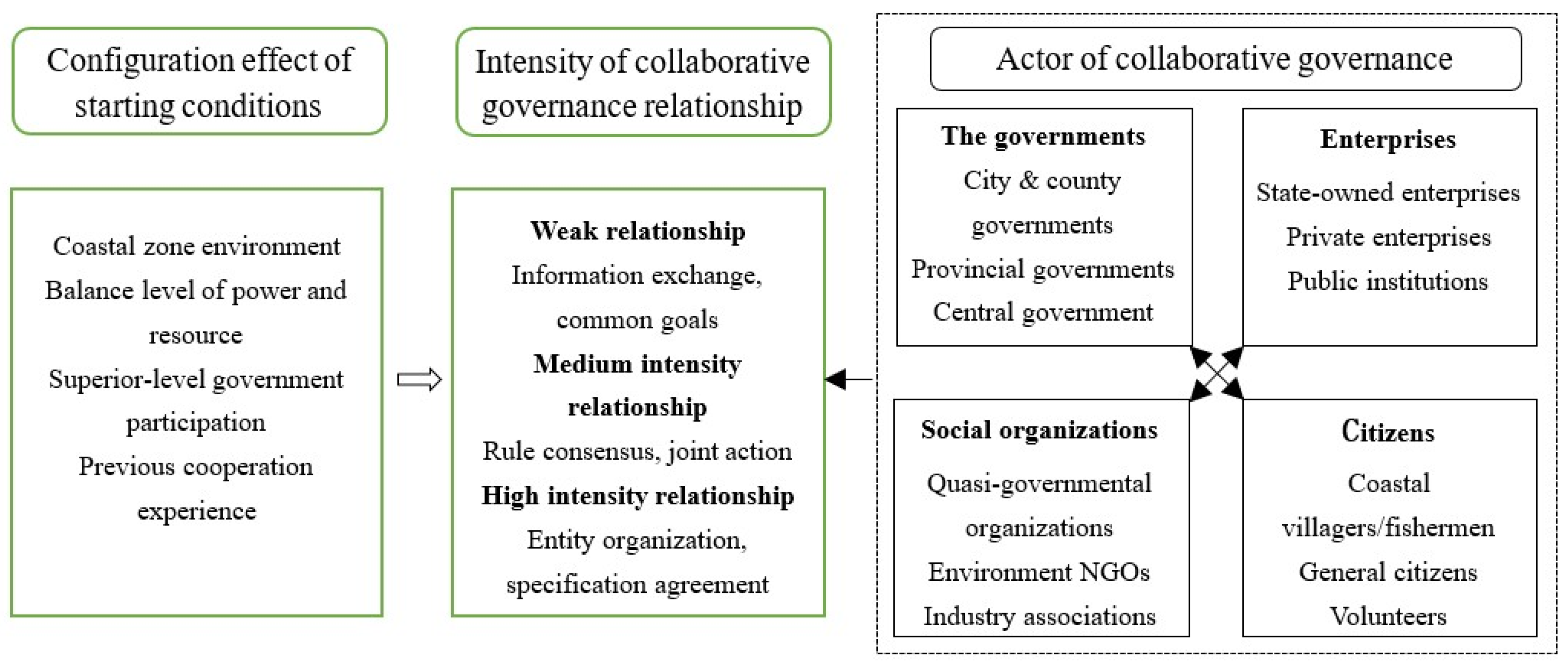 Ijerph 19 11081 g001