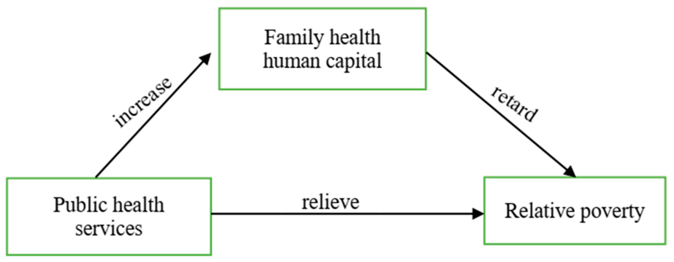 Ijerph 19 11089 g001