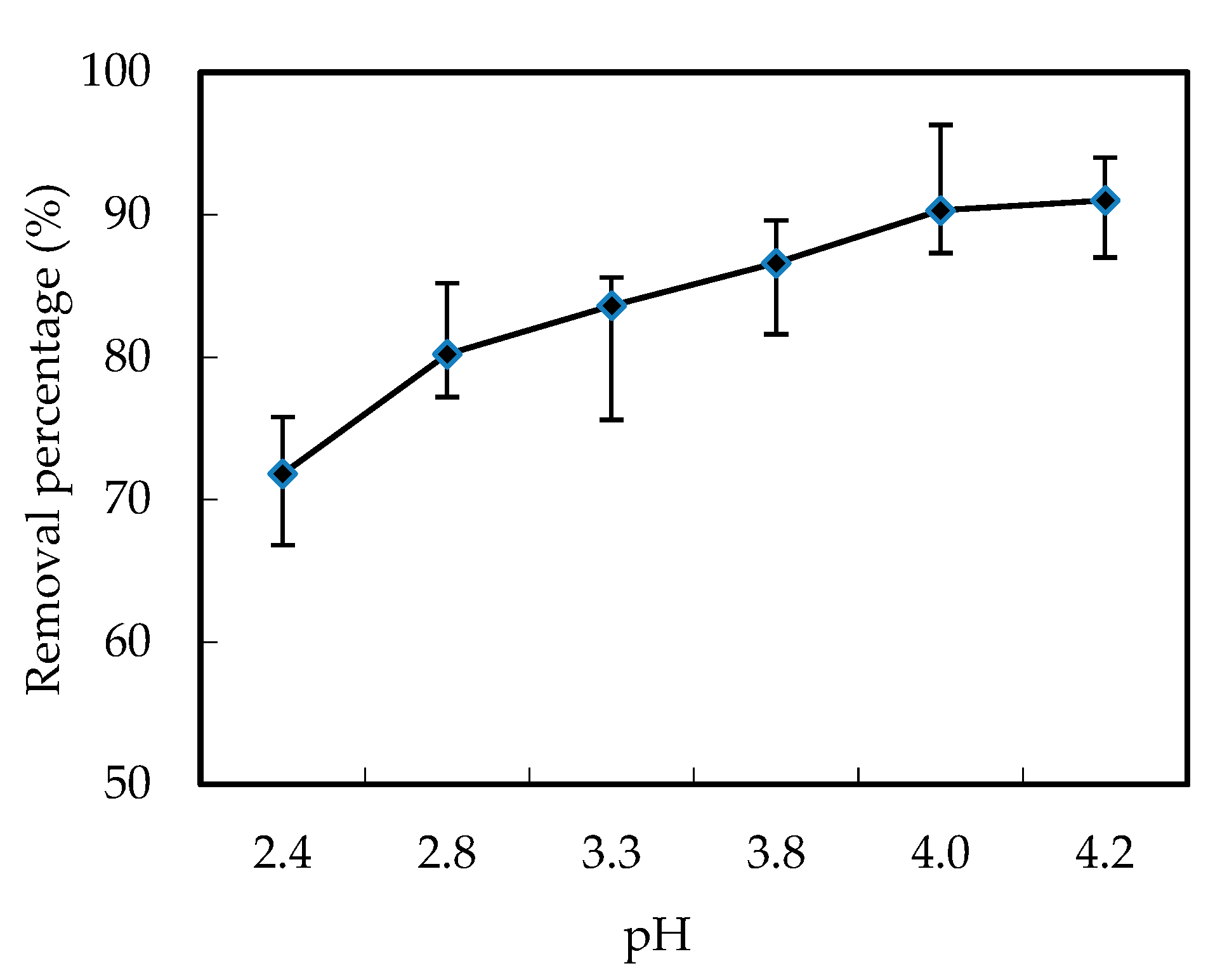 Ijerph 19 11092 g002