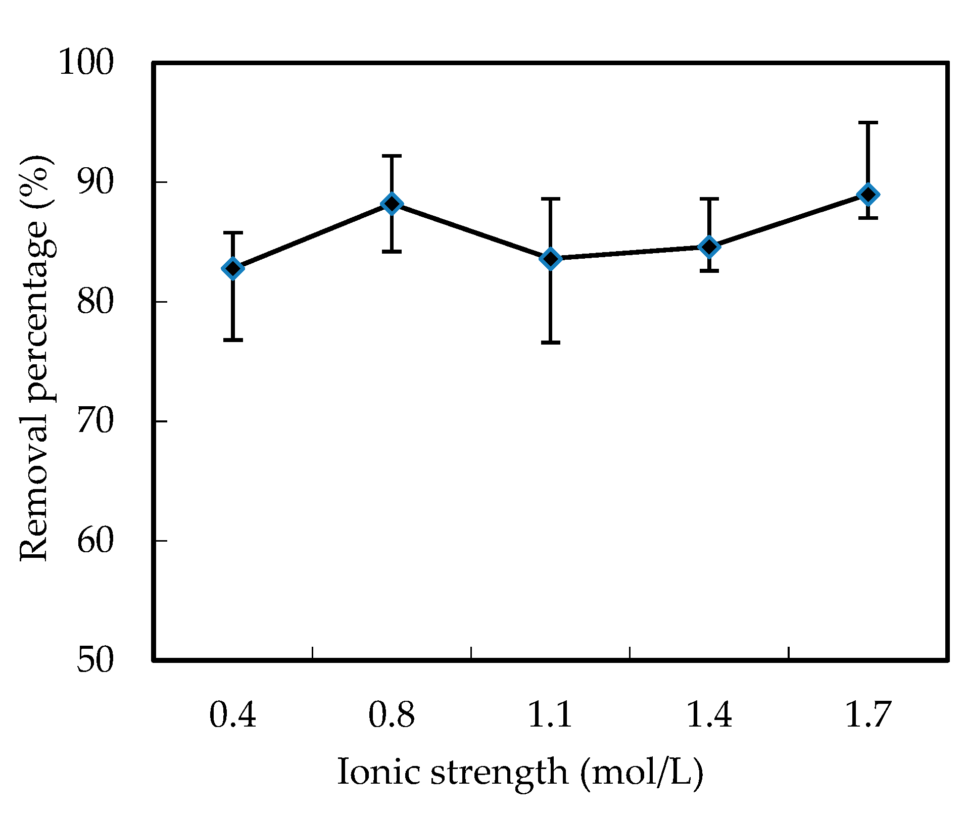Ijerph 19 11092 g003