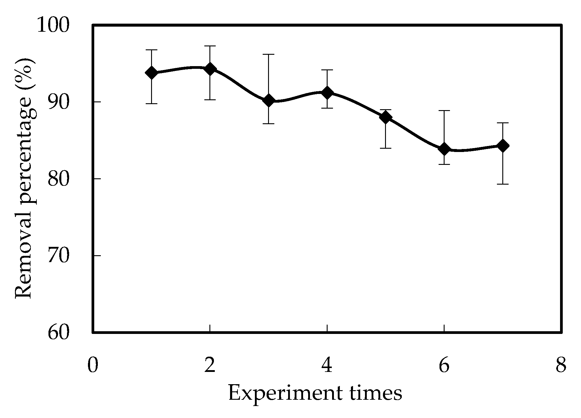 Ijerph 19 11092 g007