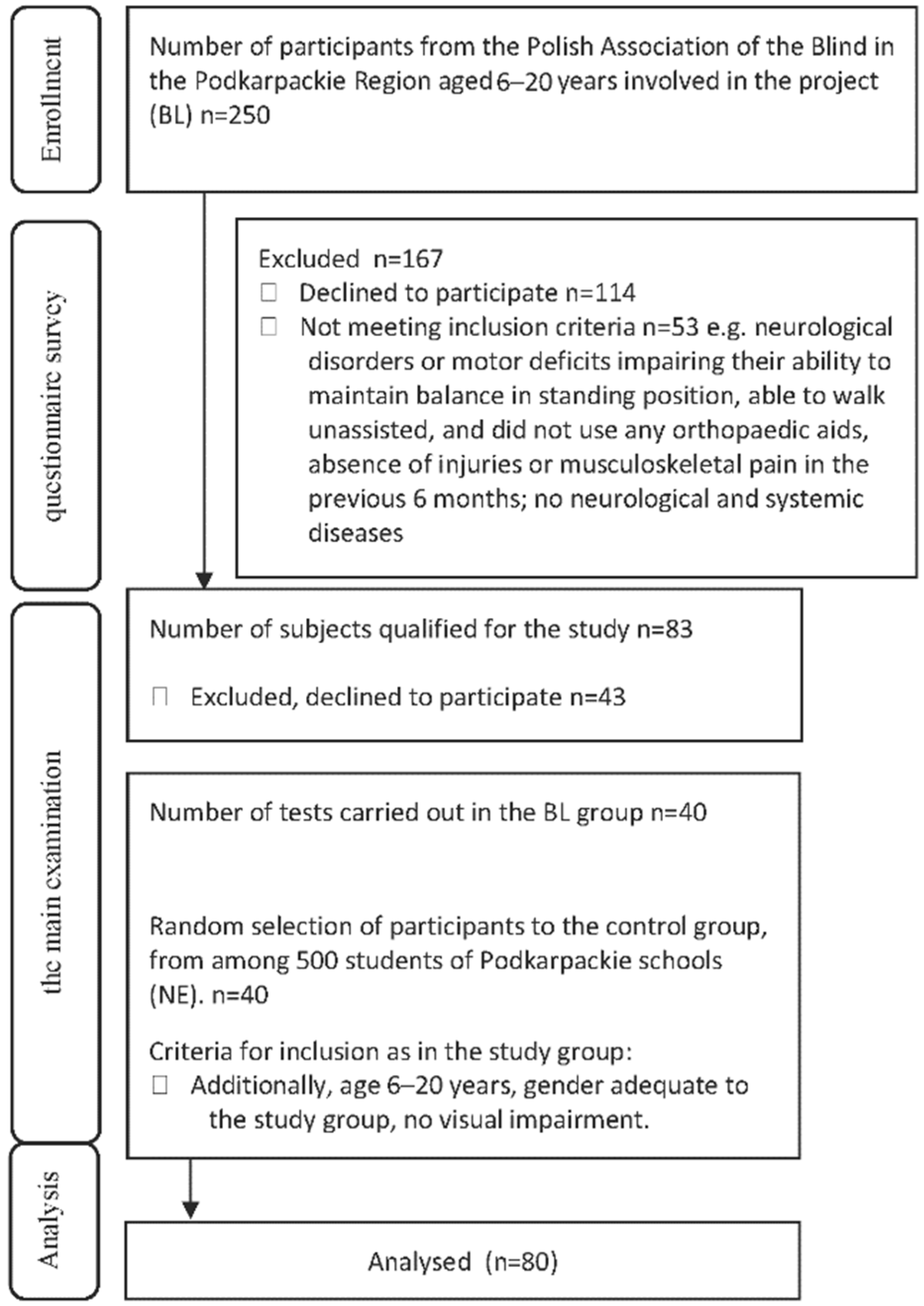 Ijerph 19 11095 g001