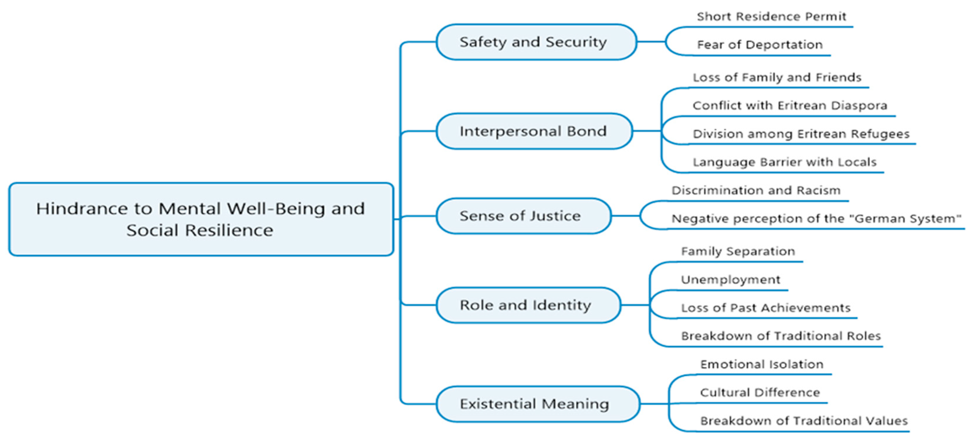 Ijerph 19 11099 g001