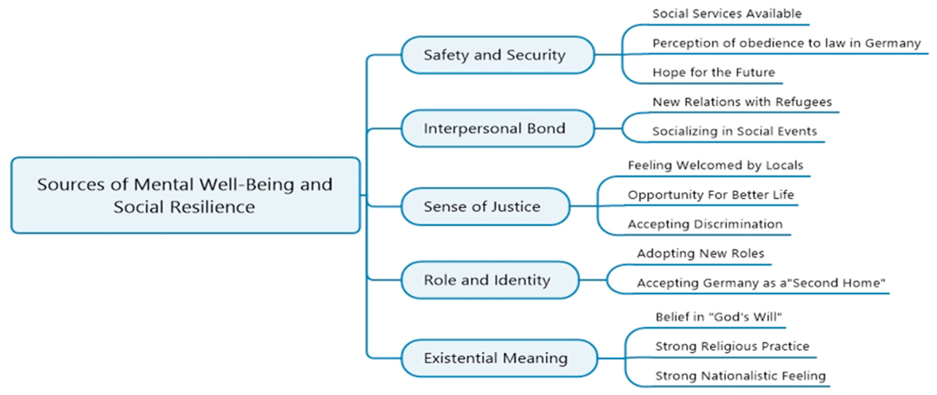 Ijerph 19 11099 g002