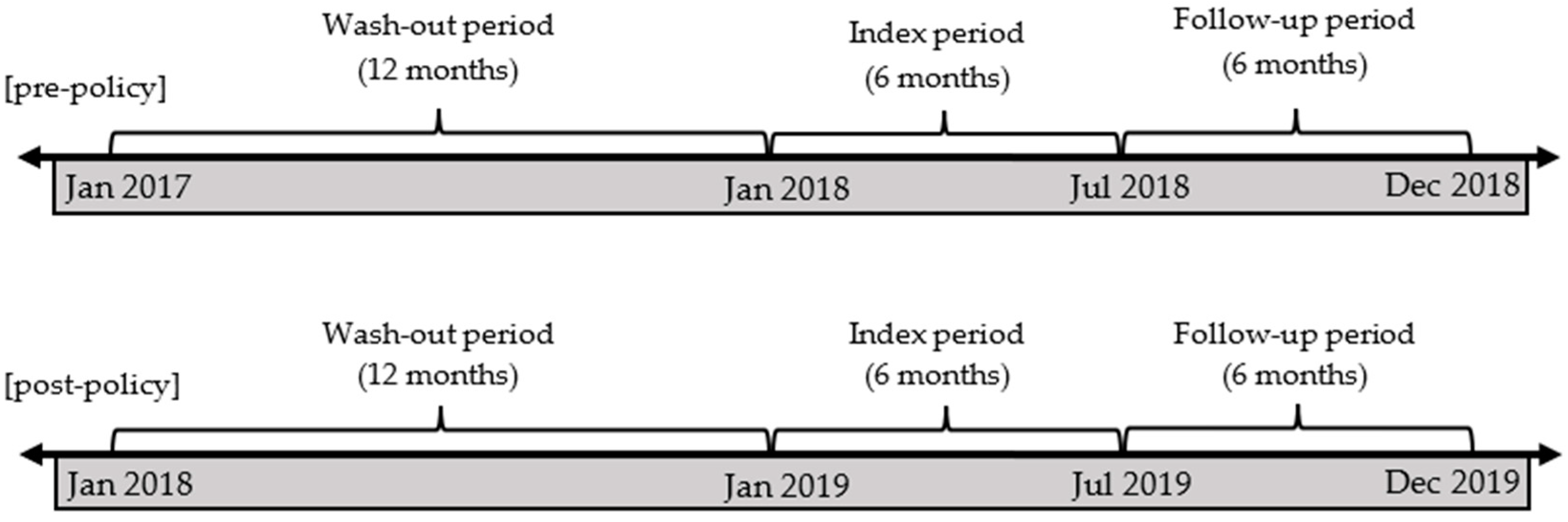 Ijerph 19 11100 g001