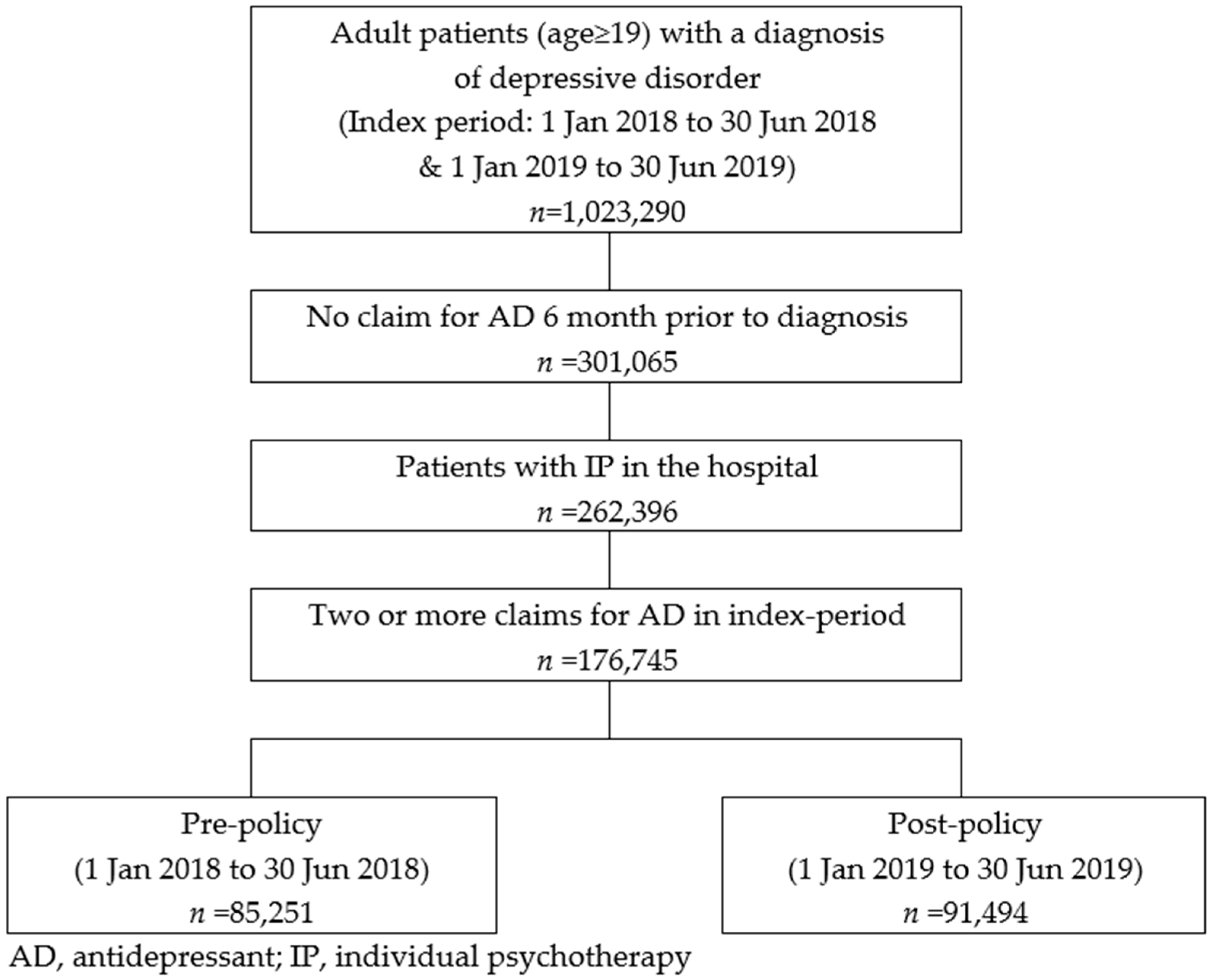 Ijerph 19 11100 g002