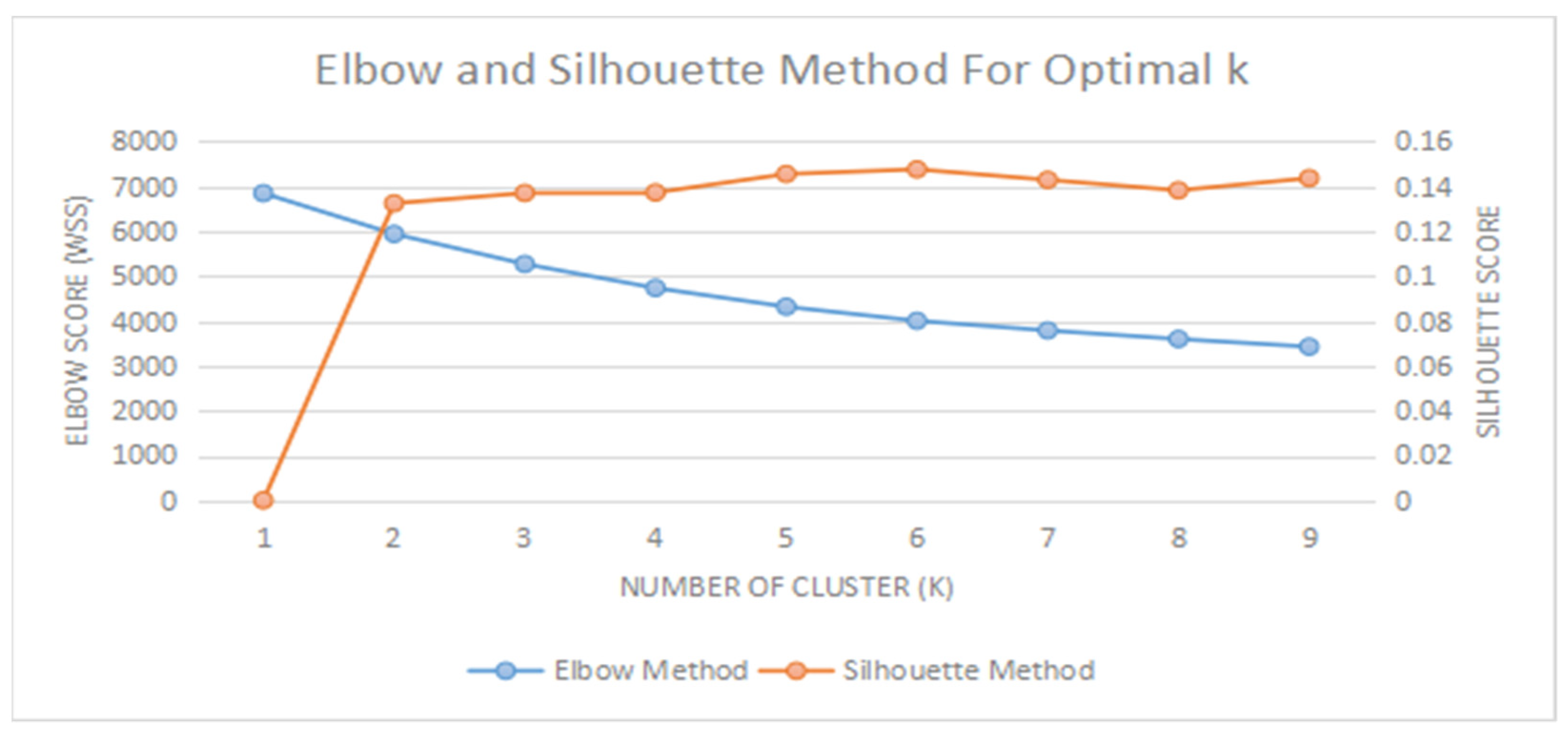 Ijerph 19 11108 g003