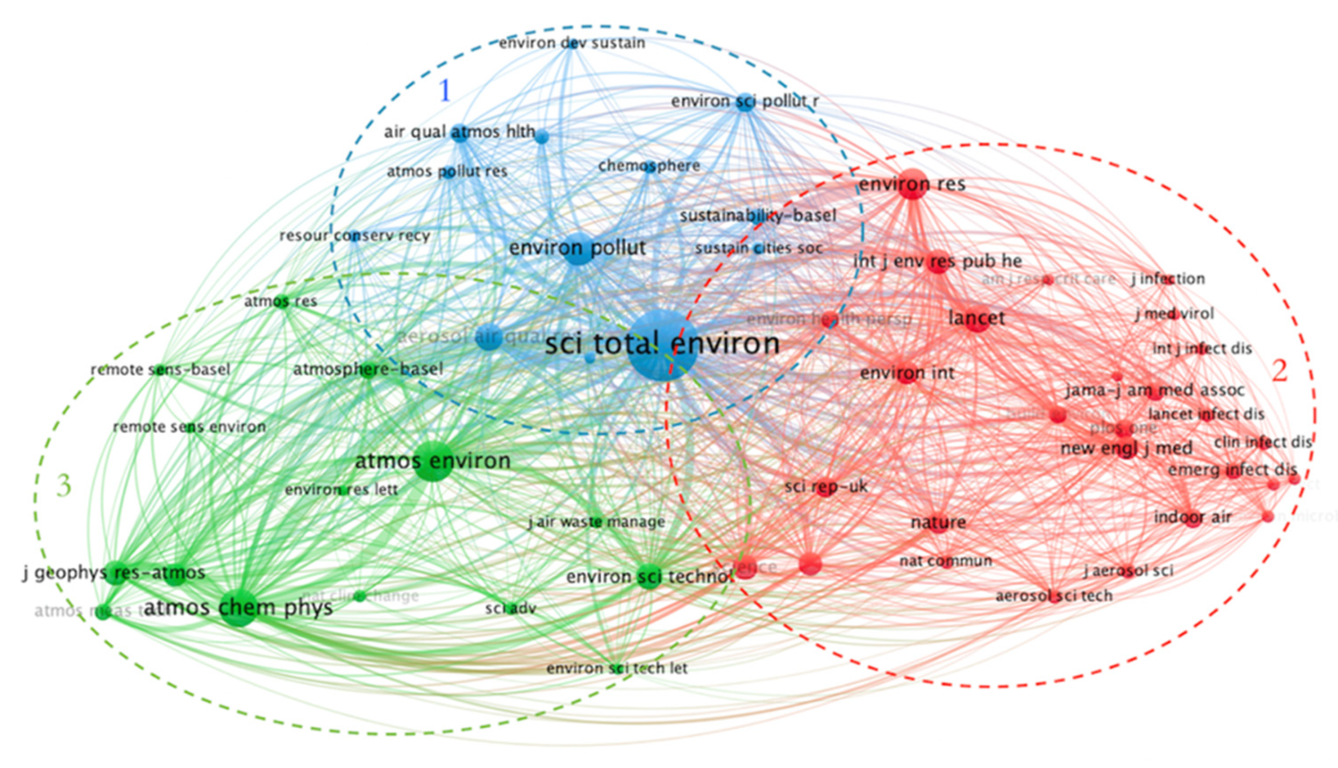 Ijerph 19 11111 g005