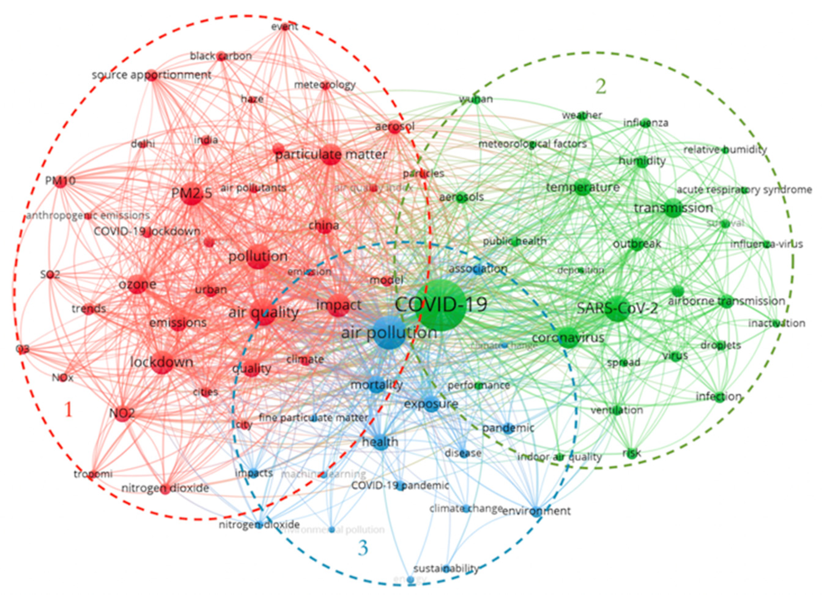 Ijerph 19 11111 g007