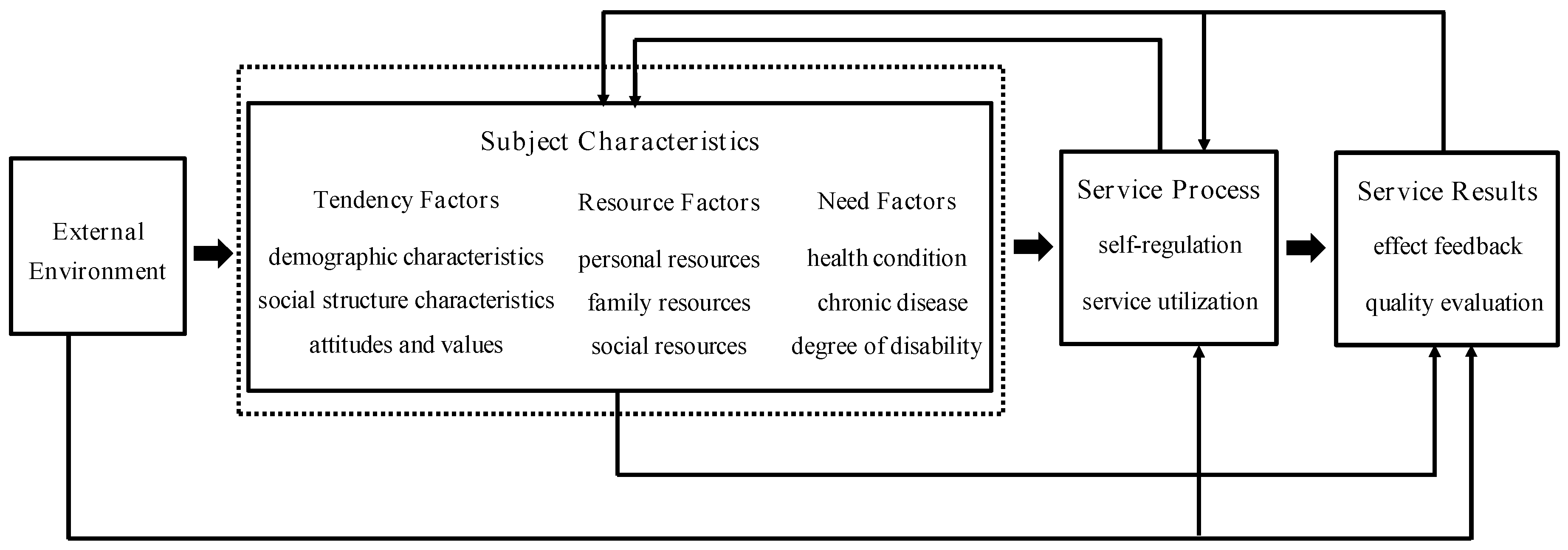 Ijerph 19 11112 g001