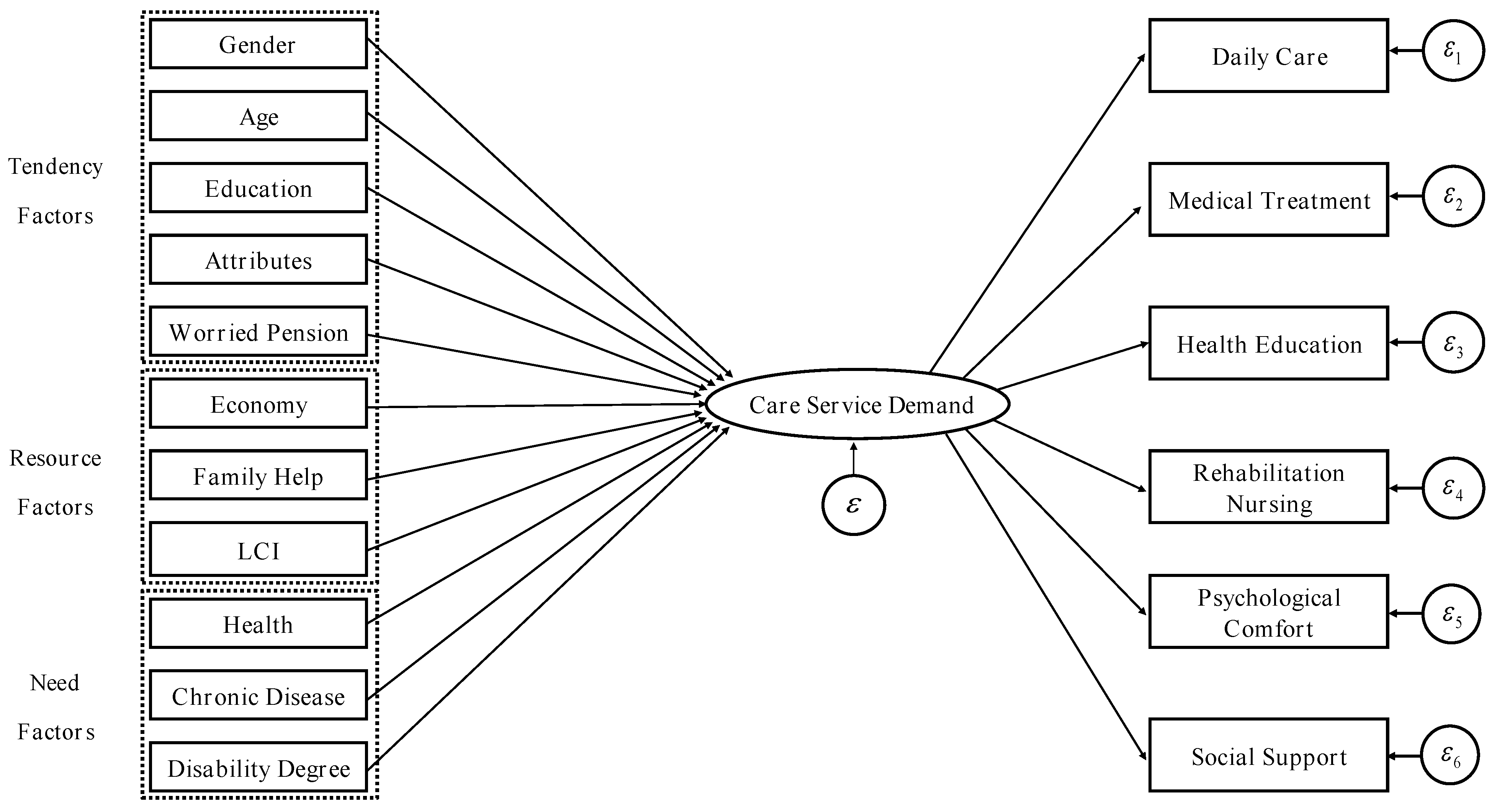 Ijerph 19 11112 g003