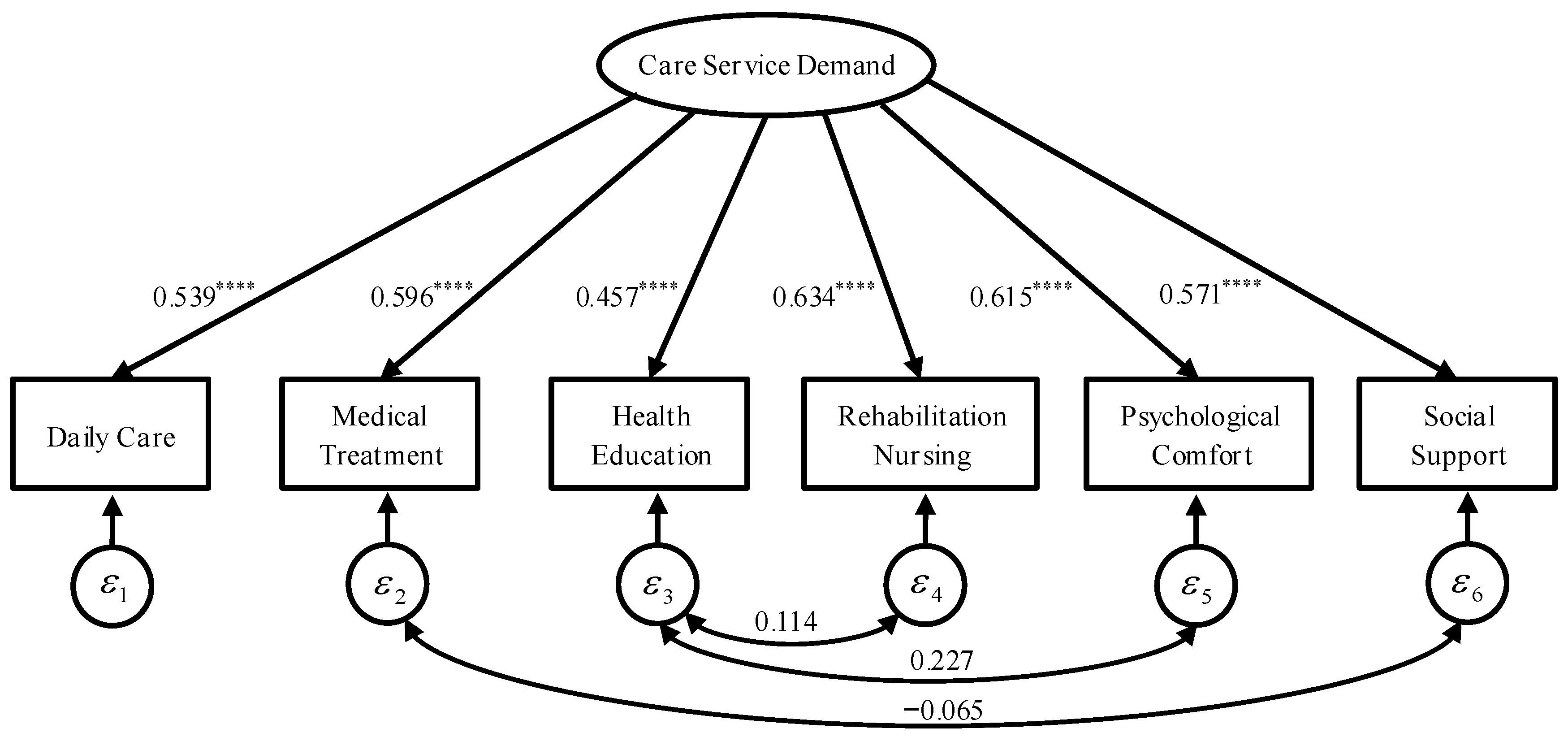 Ijerph 19 11112 g004